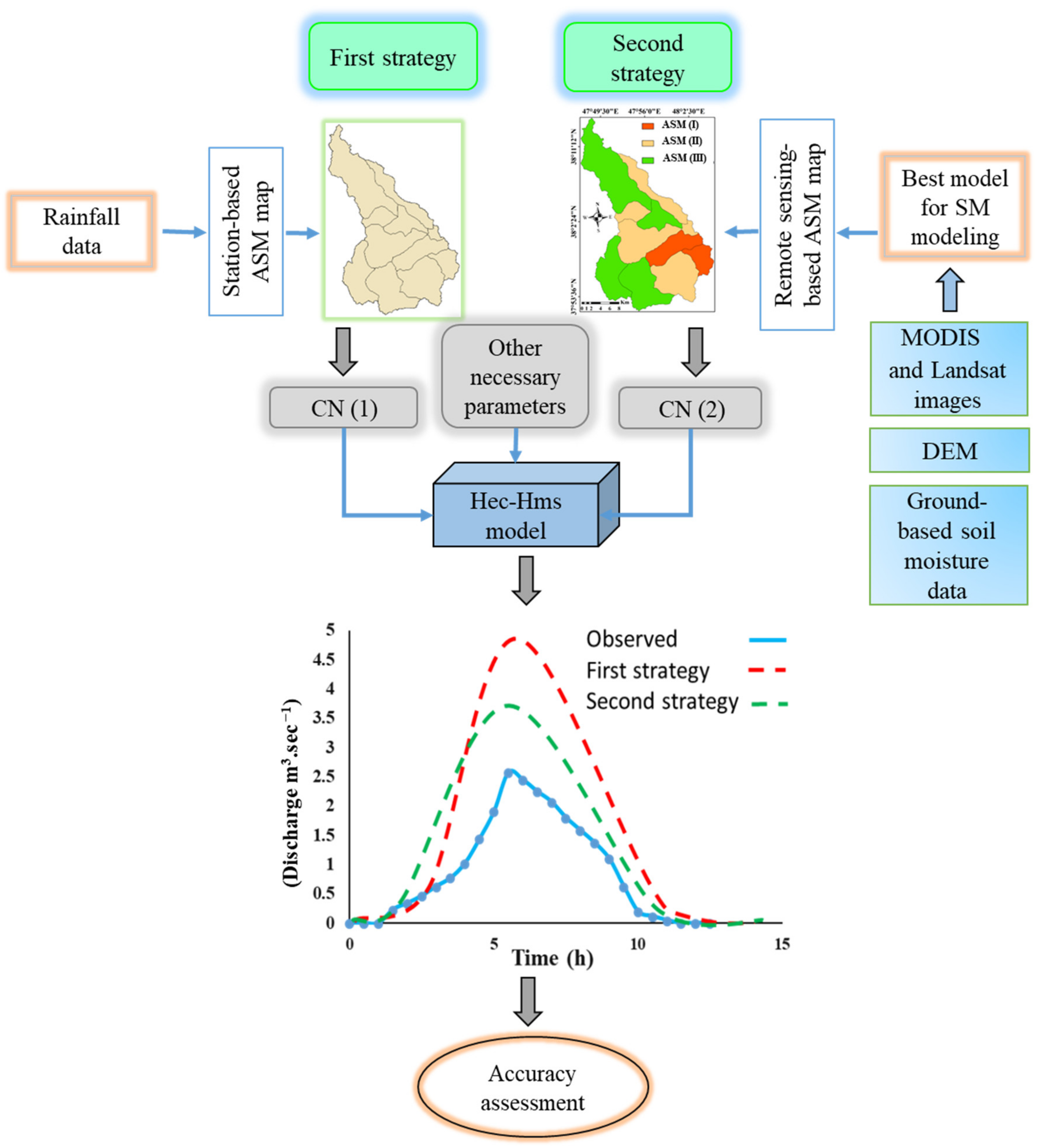 Sustainability 15 12754 g002