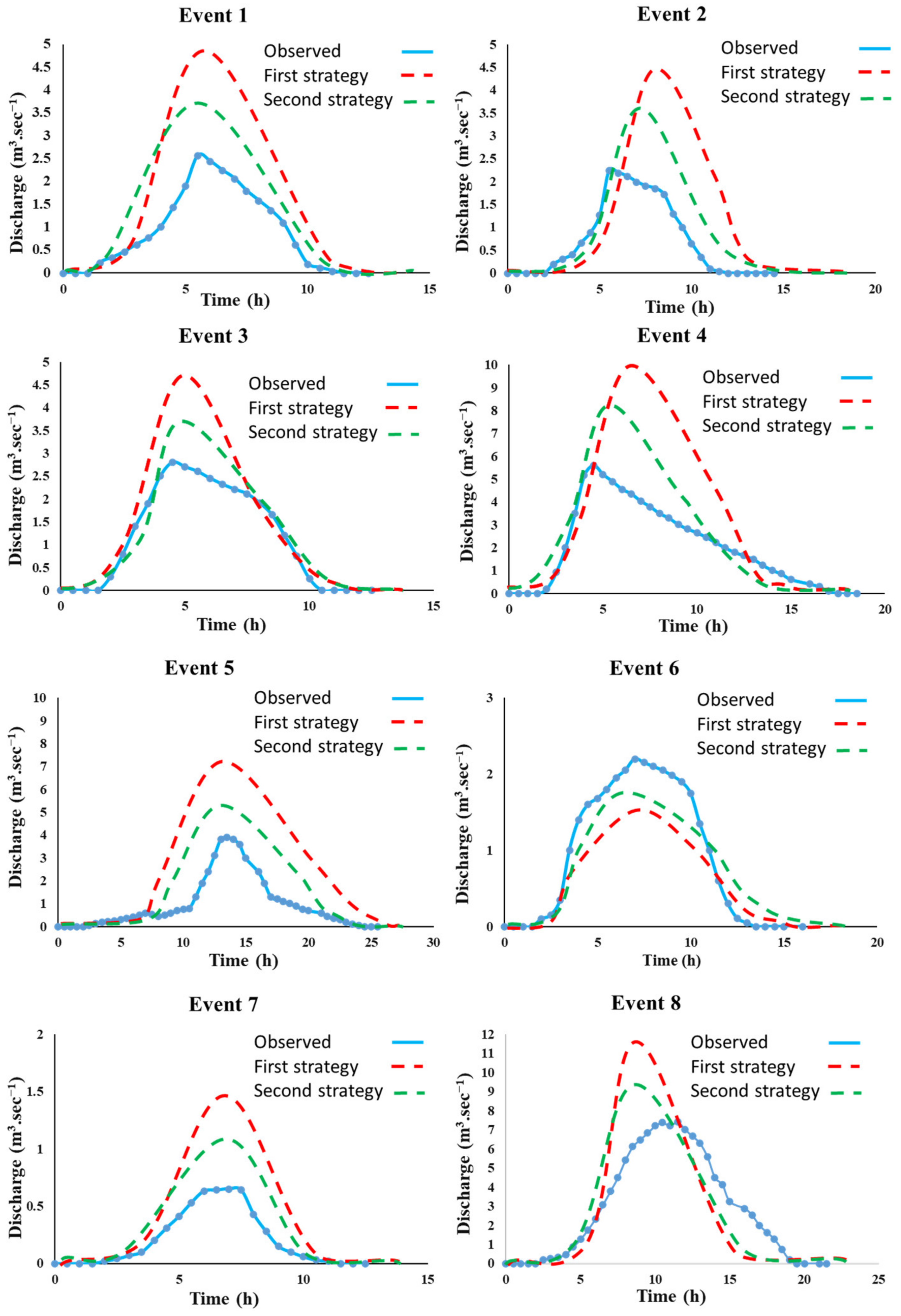 Sustainability 15 12754 g004