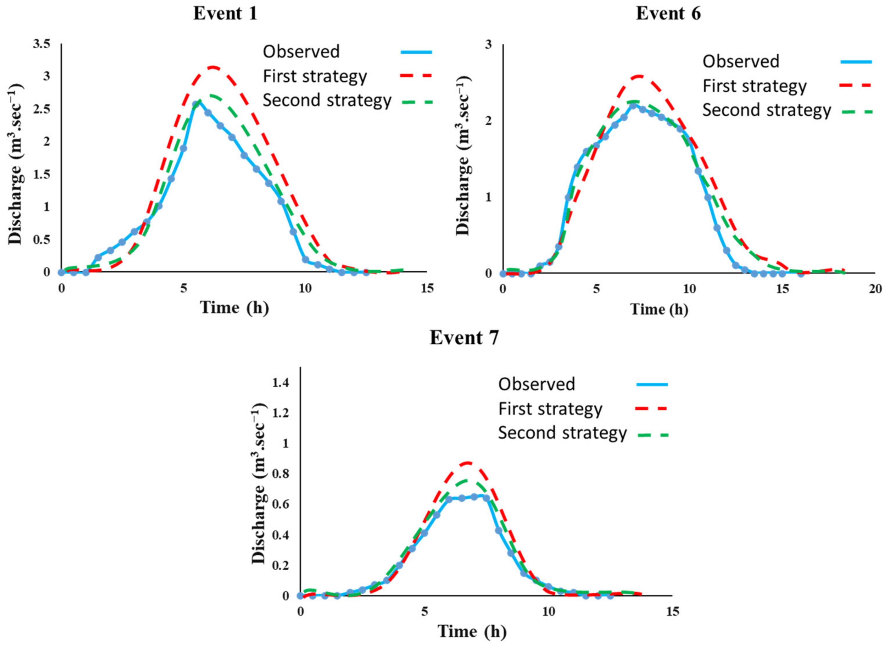 Sustainability 15 12754 g005