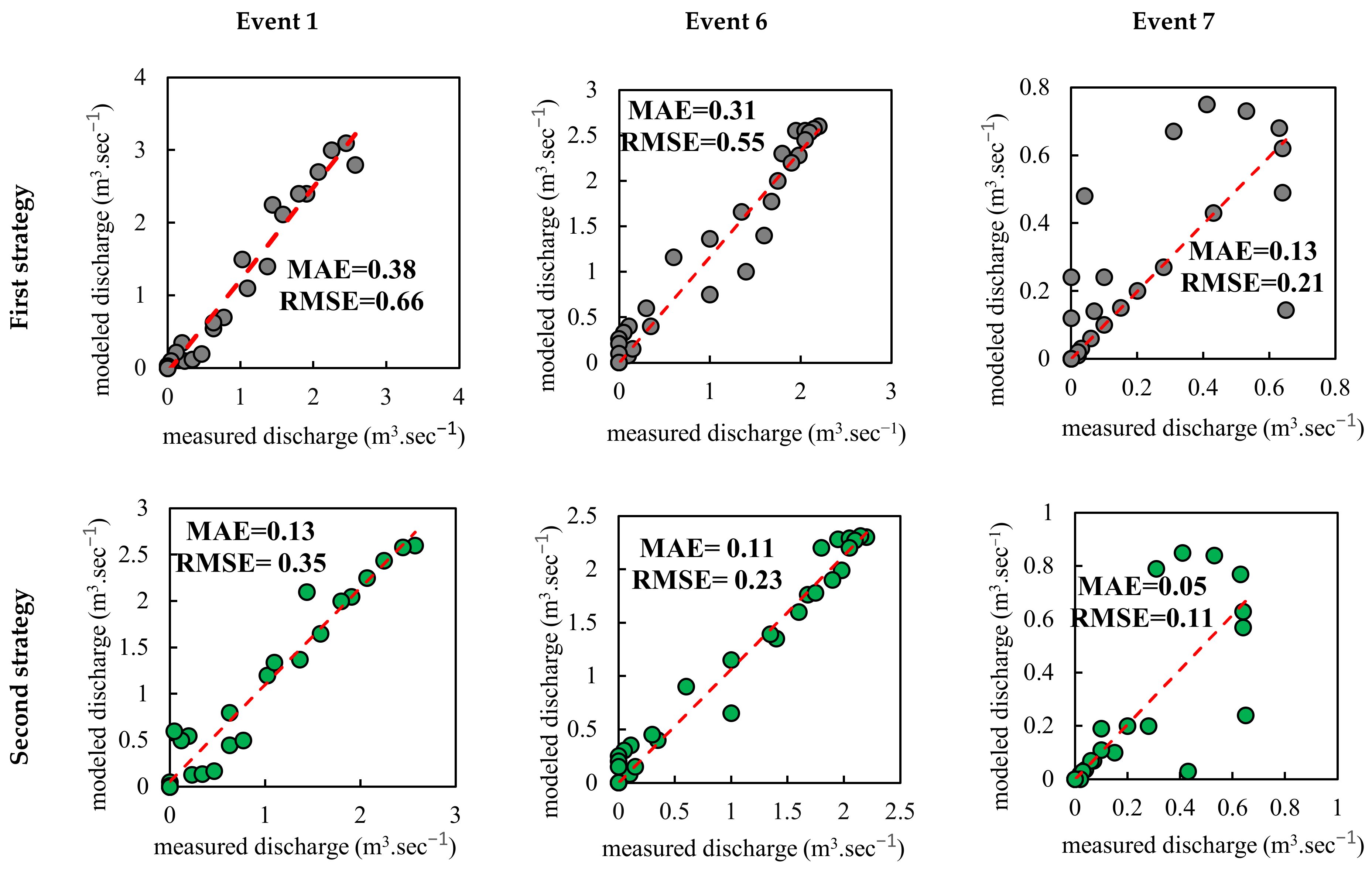 Sustainability 15 12754 g006