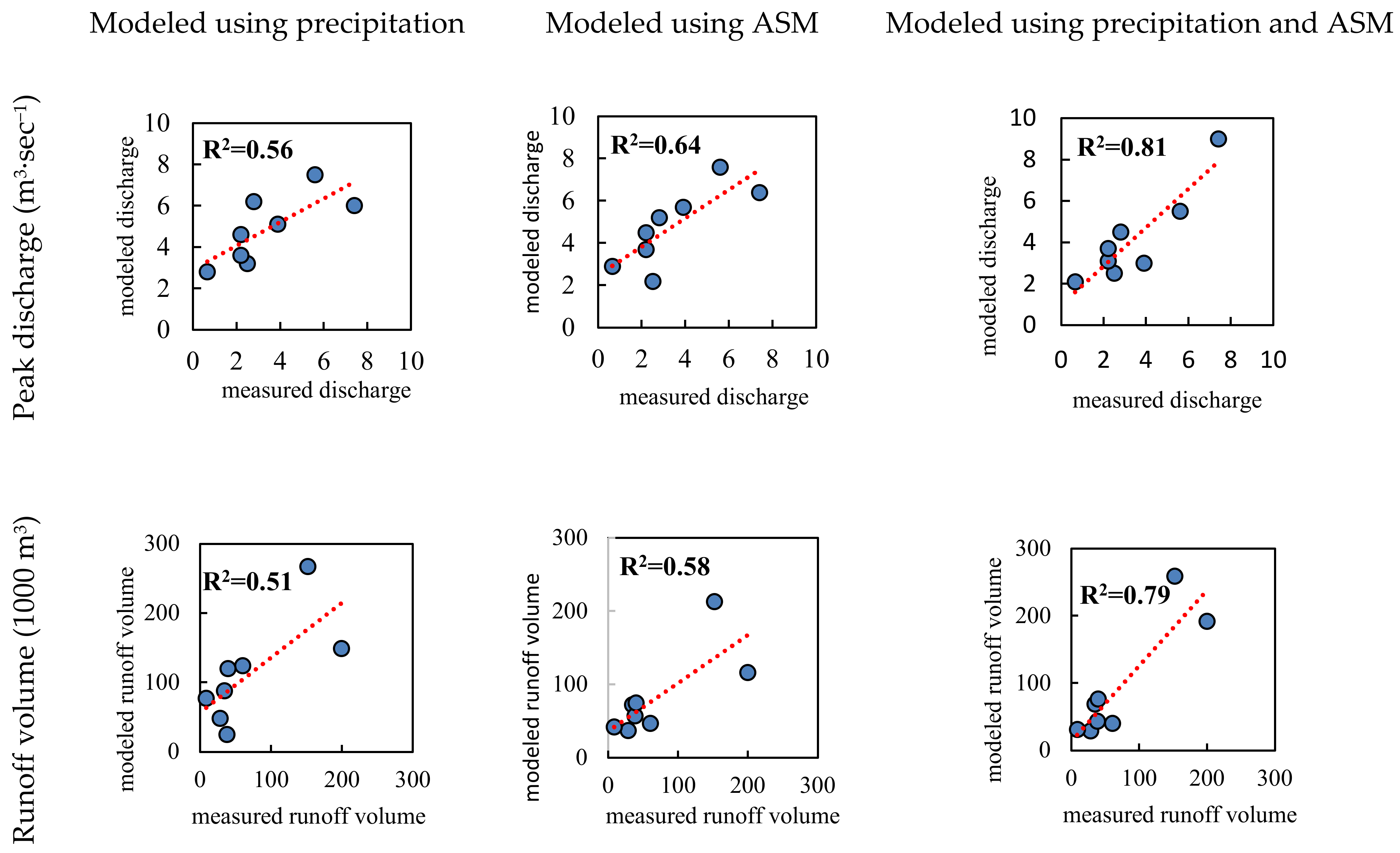 Sustainability 15 12754 g007