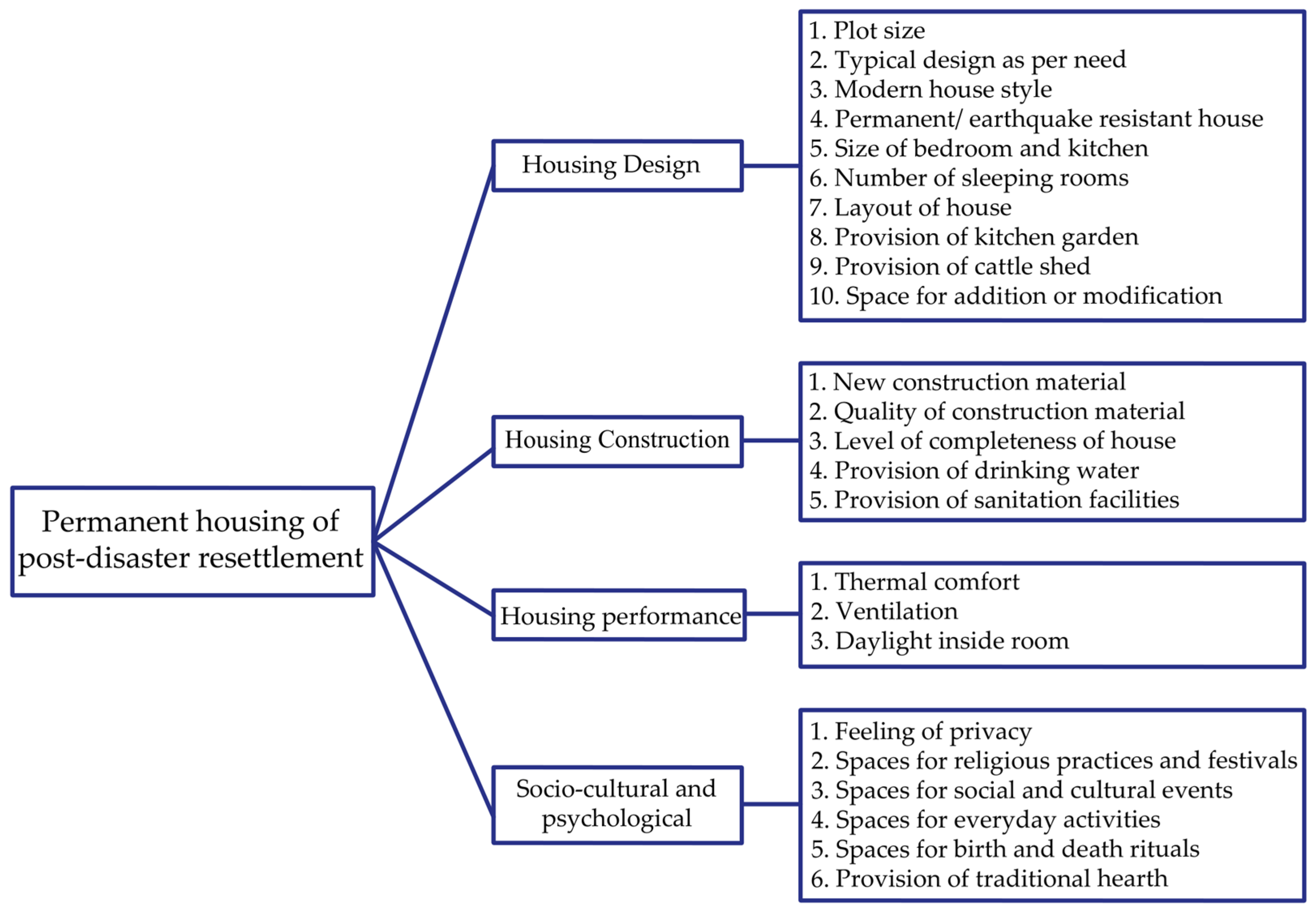 Sustainability 15 12755 g001