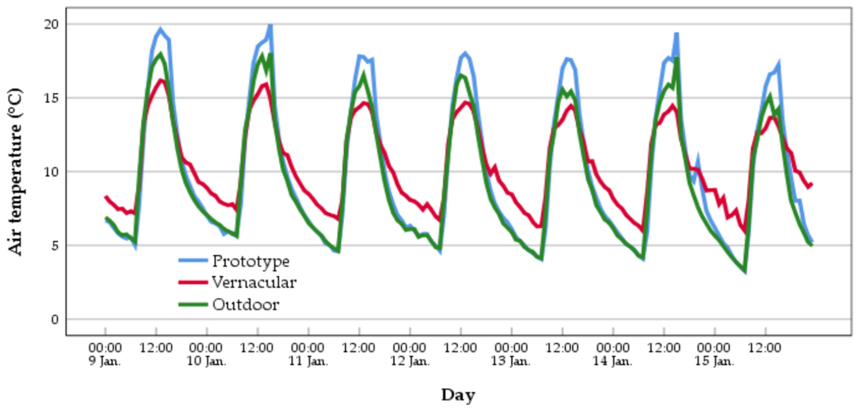 Sustainability 15 12755 g005