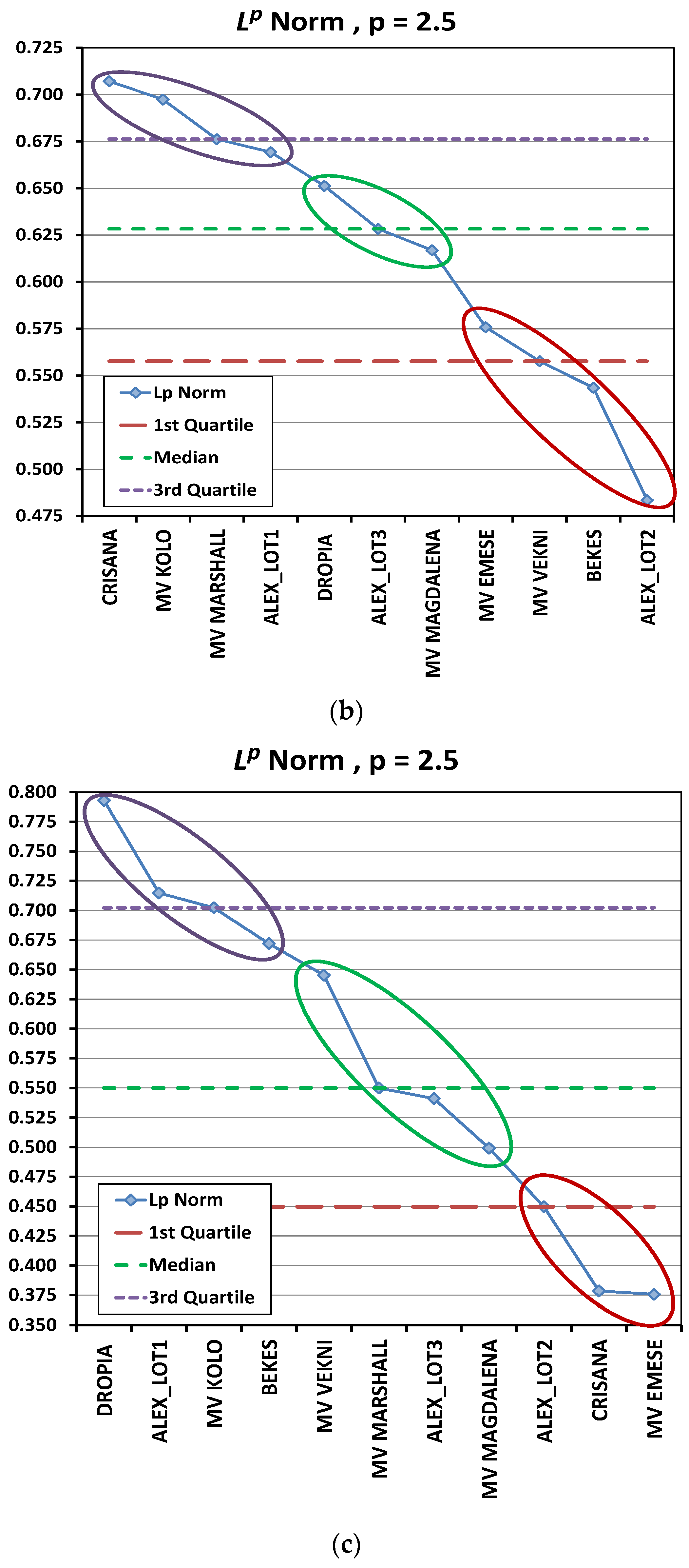 Sustainability 15 12756 g001b