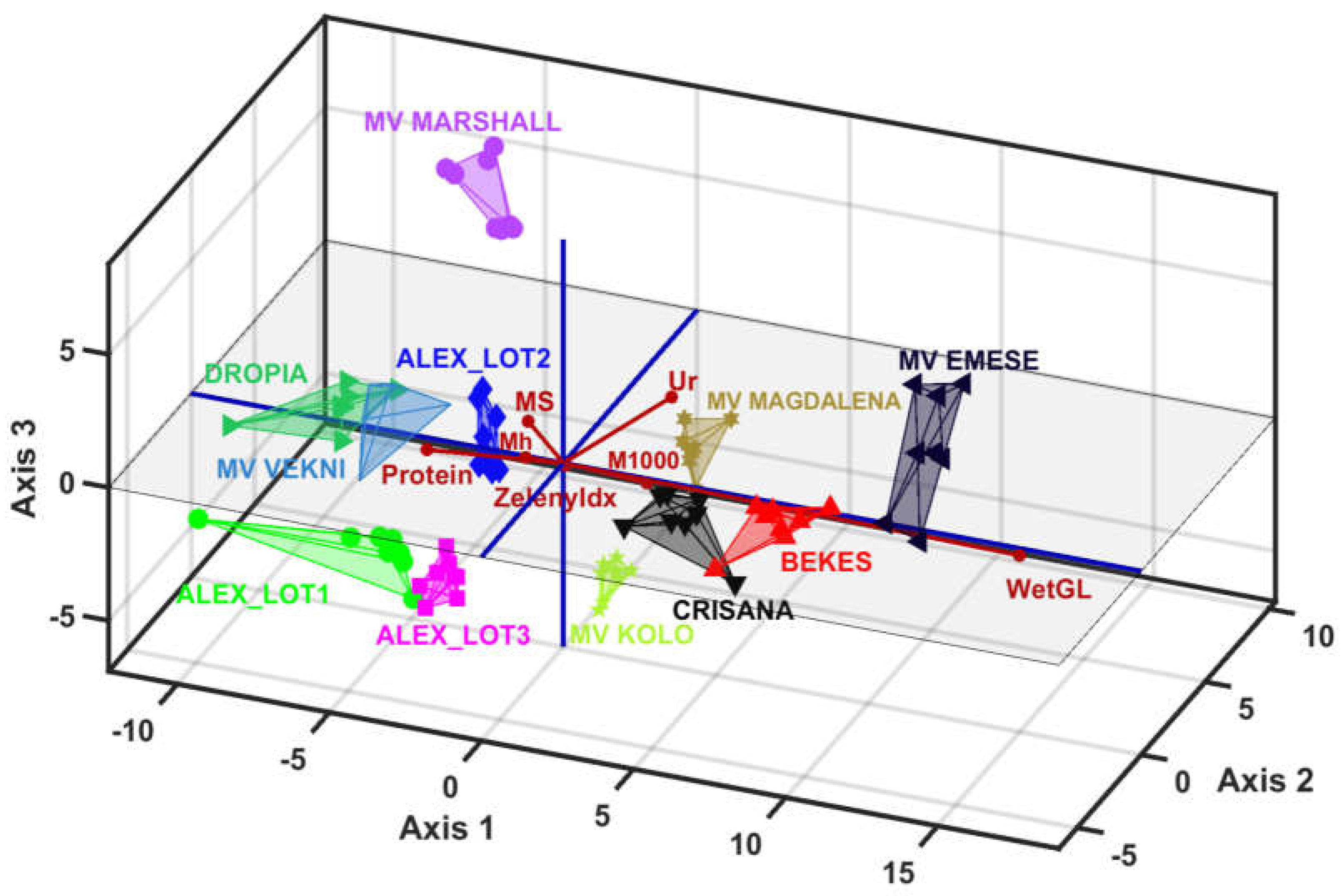 Sustainability 15 12756 g003