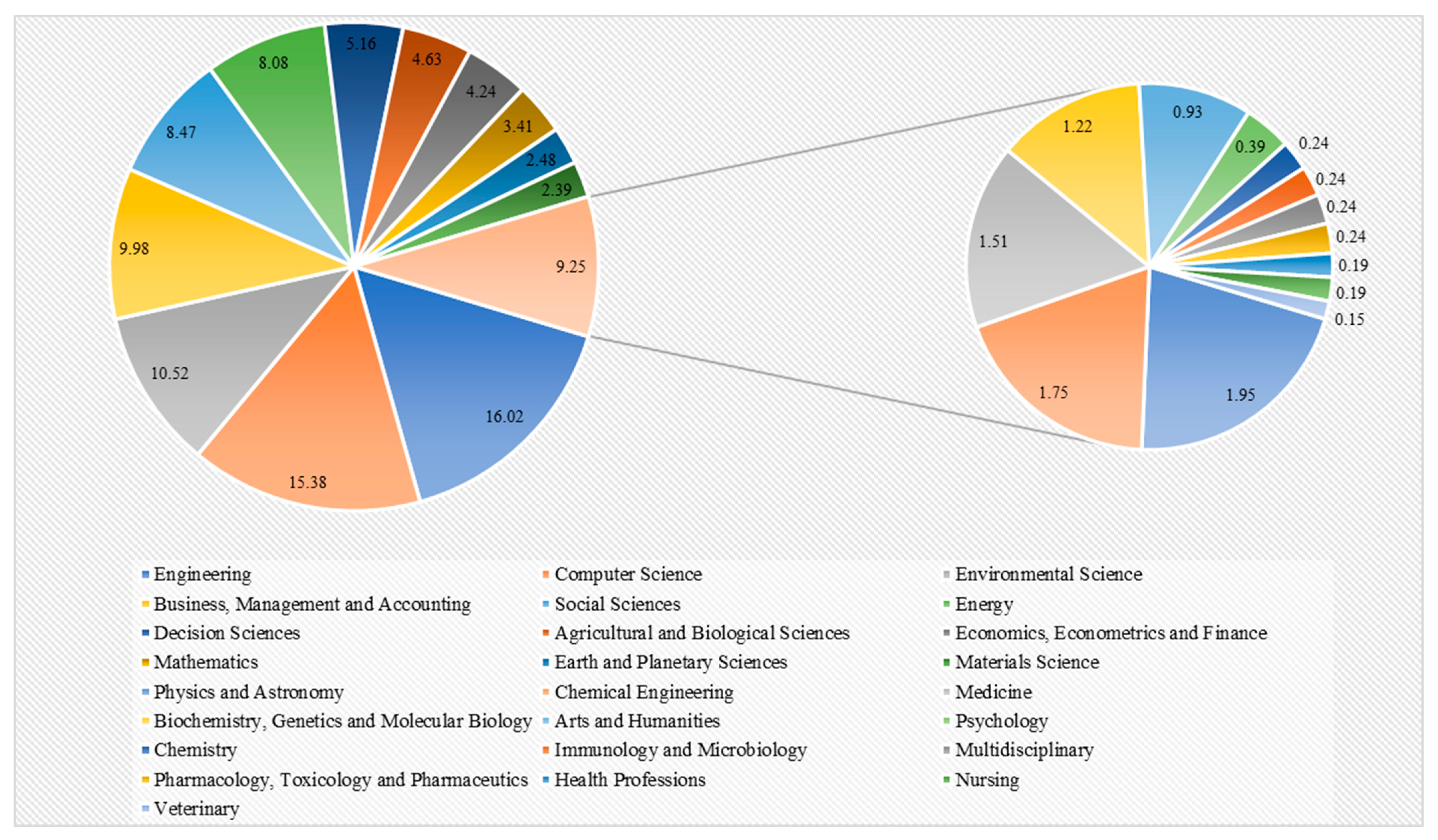 Sustainability 15 12758 g004