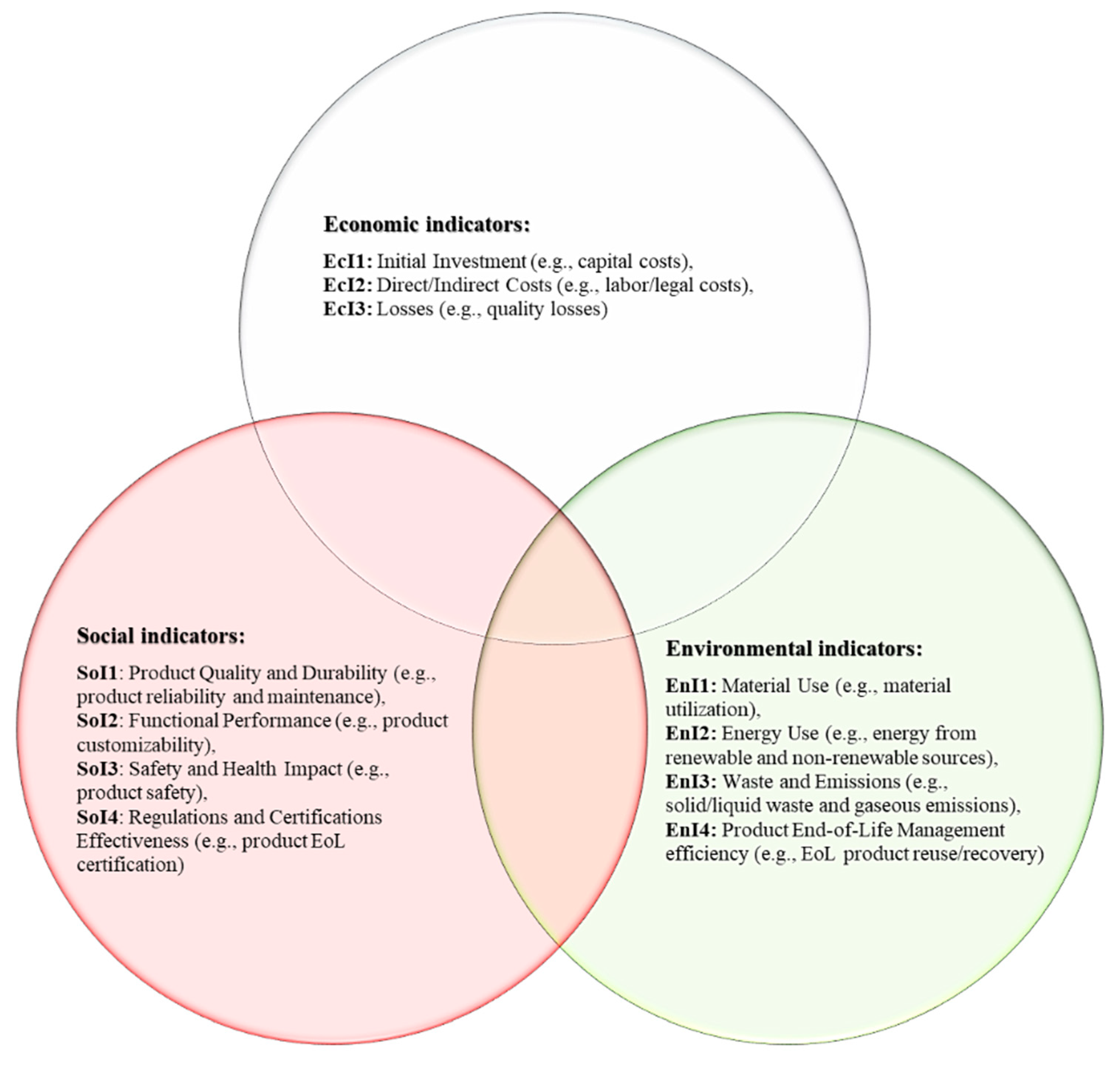 Sustainability 15 12758 g006