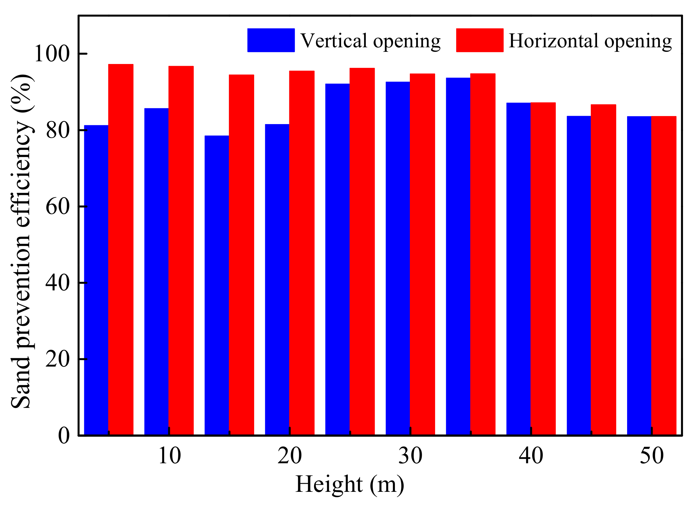 Sustainability 15 12761 g016