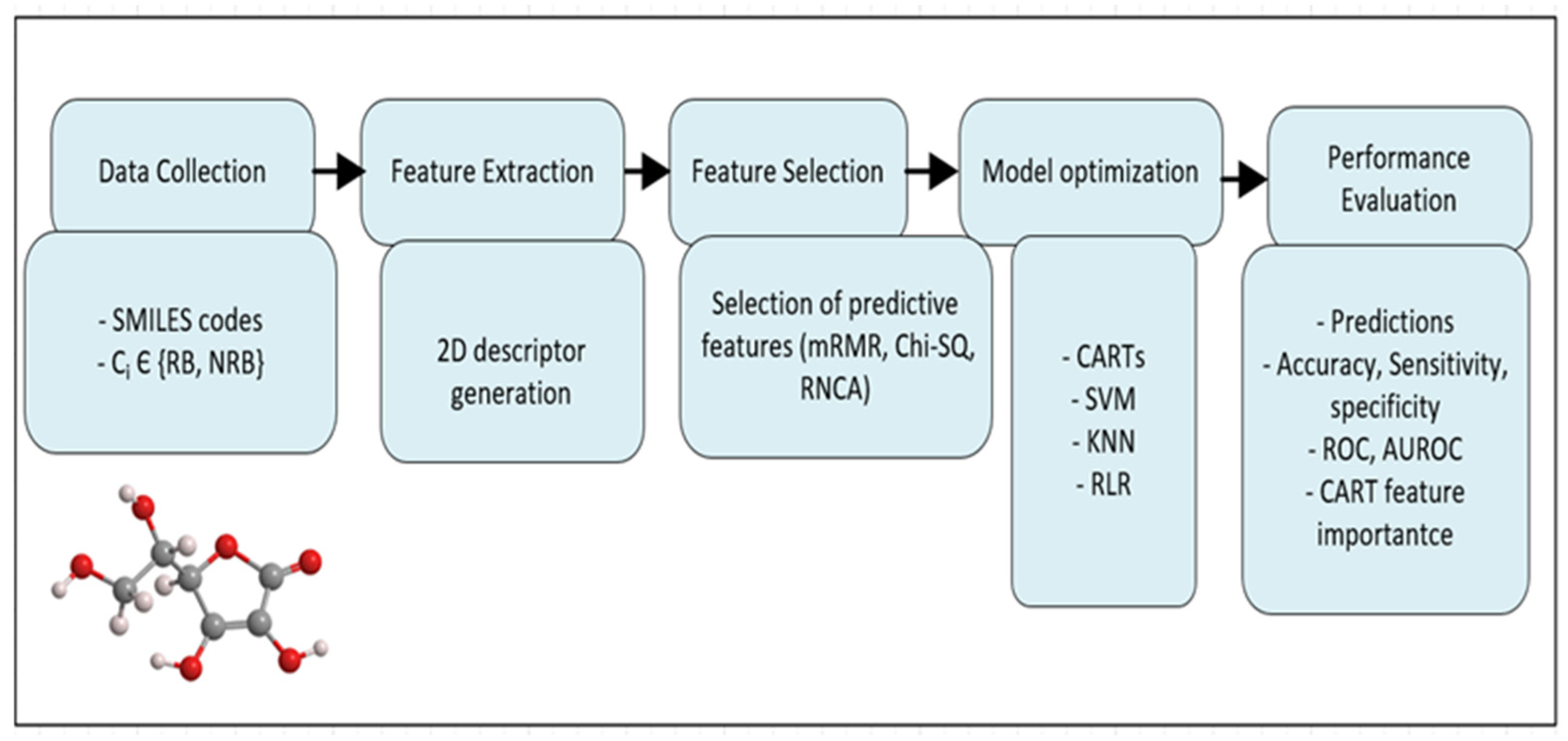 Sustainability 15 12764 g001