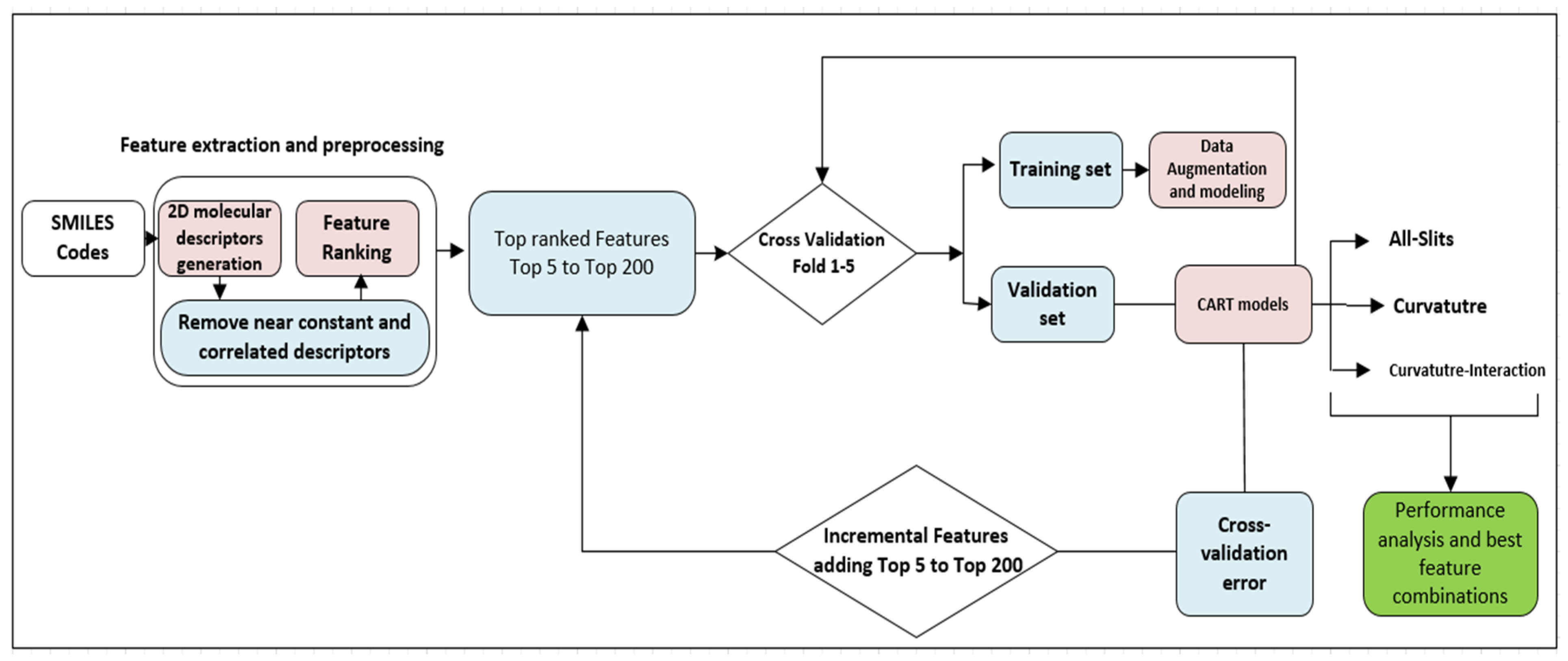 Sustainability 15 12764 g002