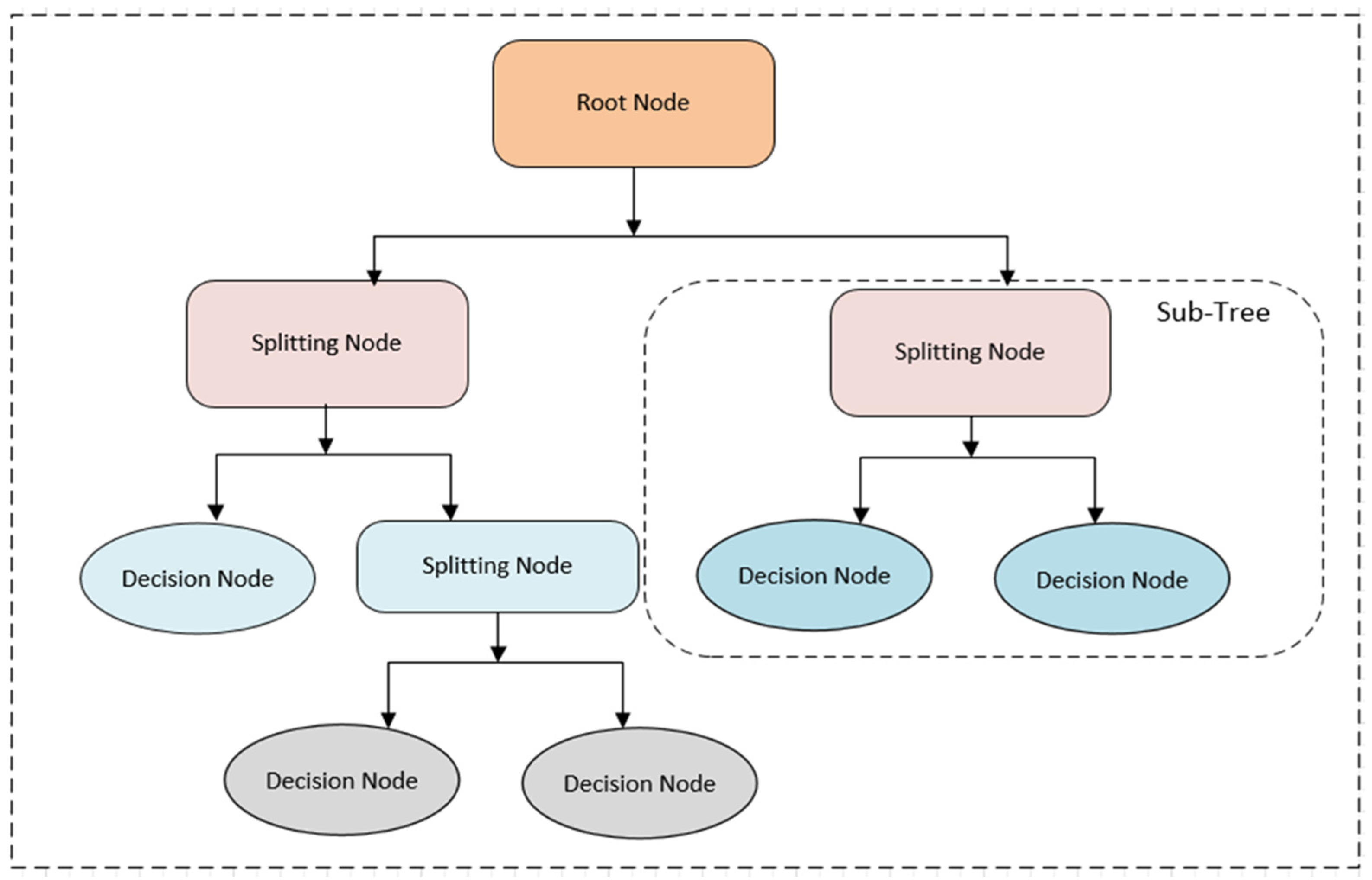 Sustainability 15 12764 g003