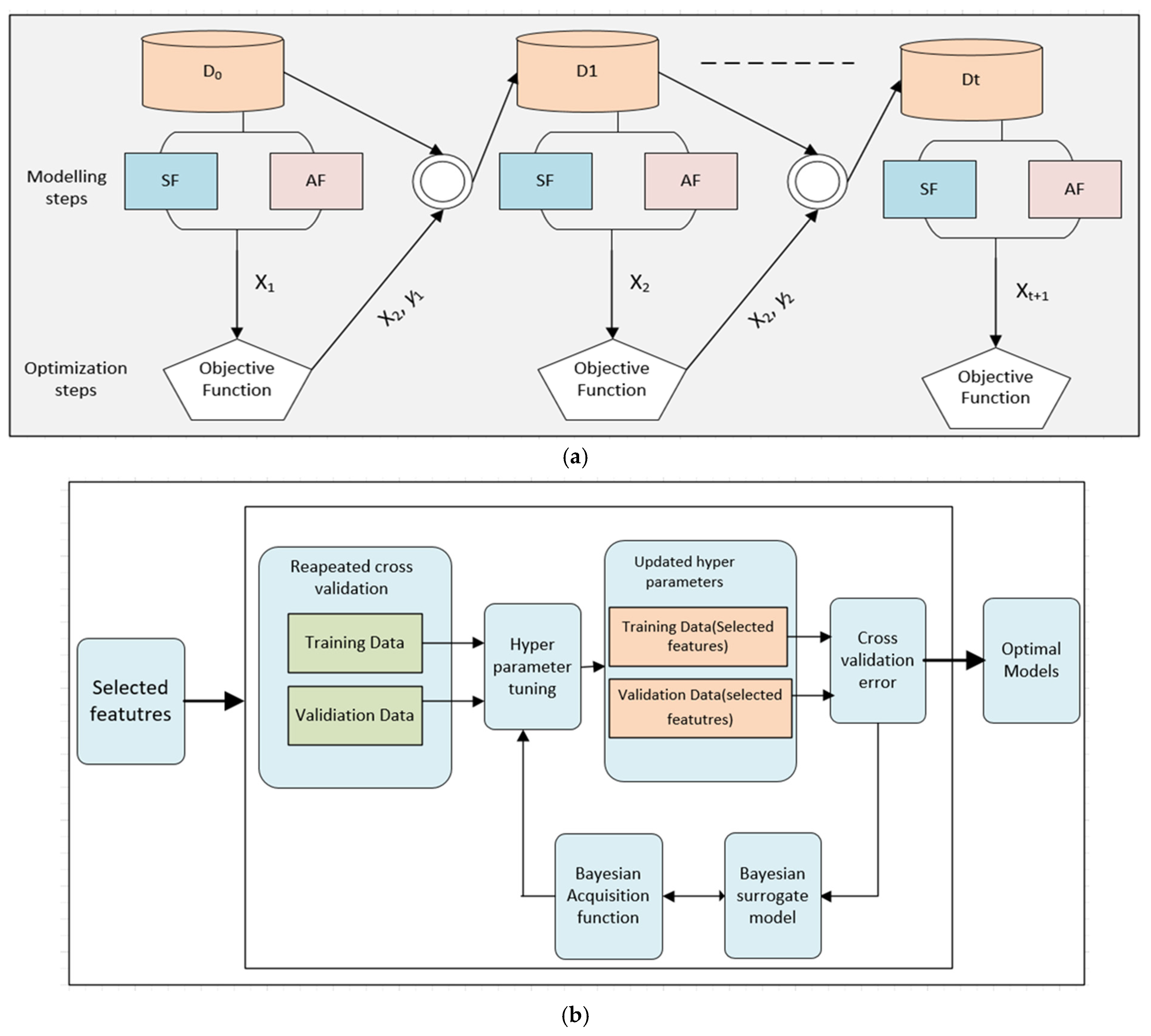 Sustainability 15 12764 g004