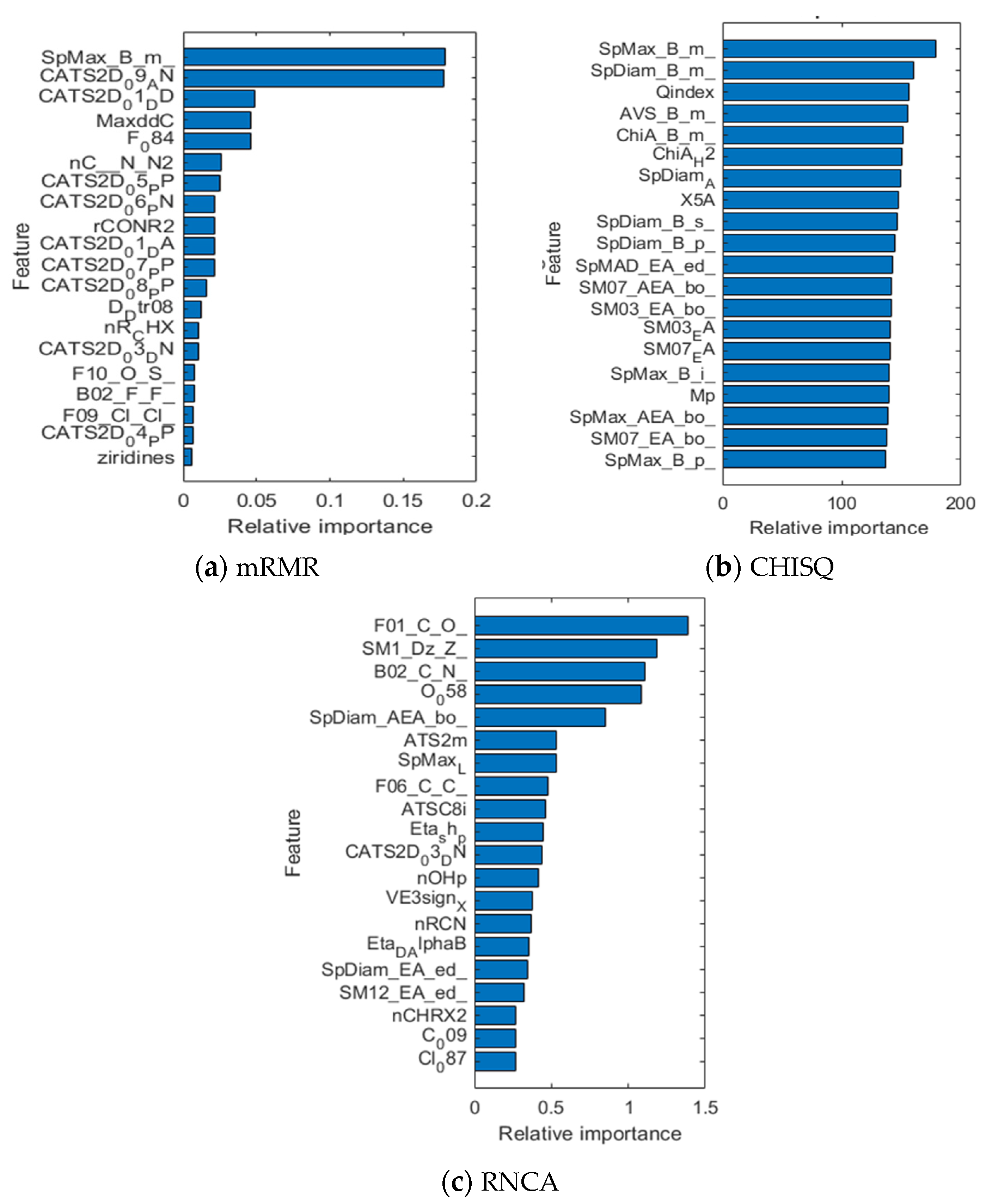 Sustainability 15 12764 g005