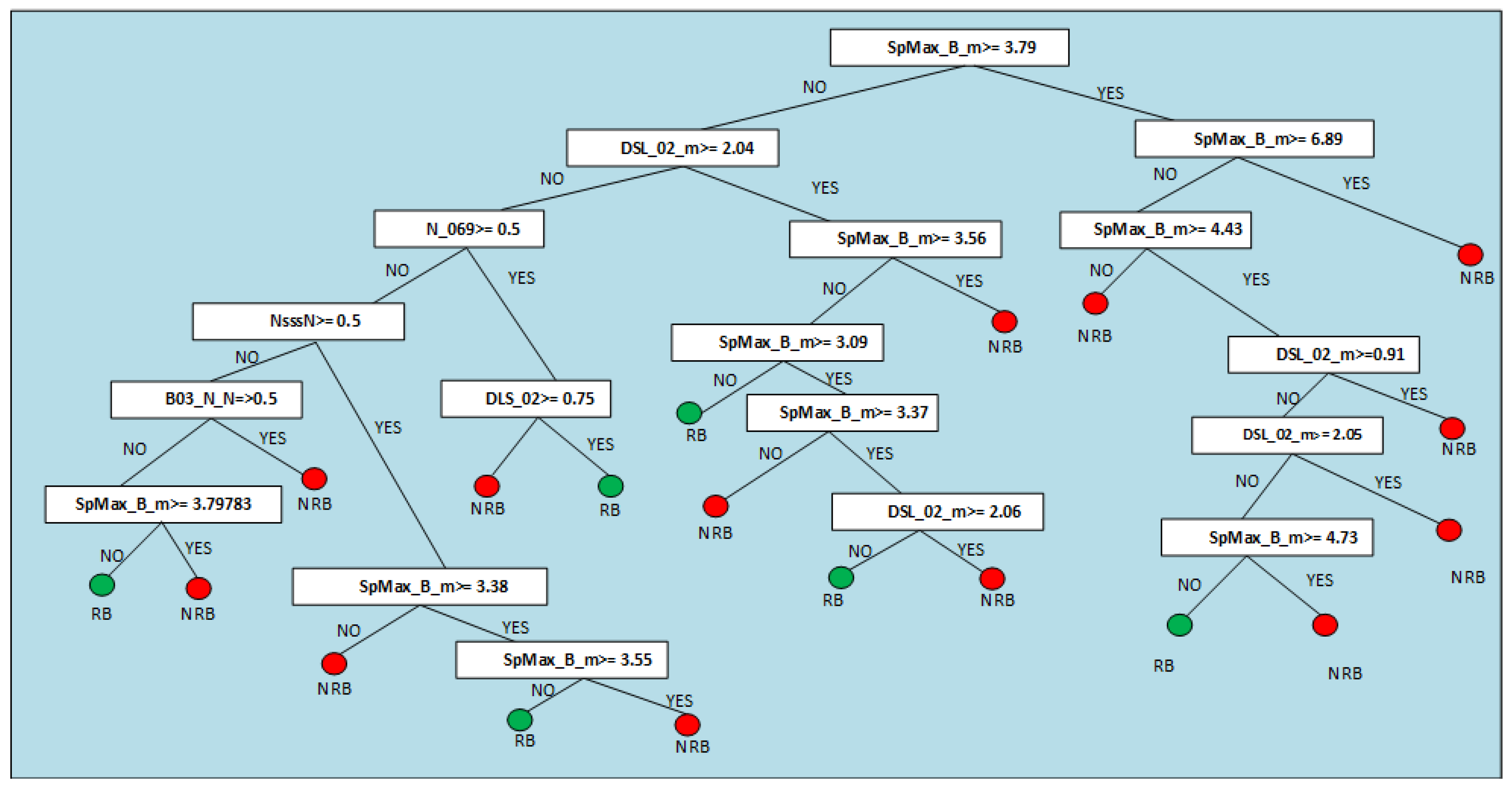 Sustainability 15 12764 g009
