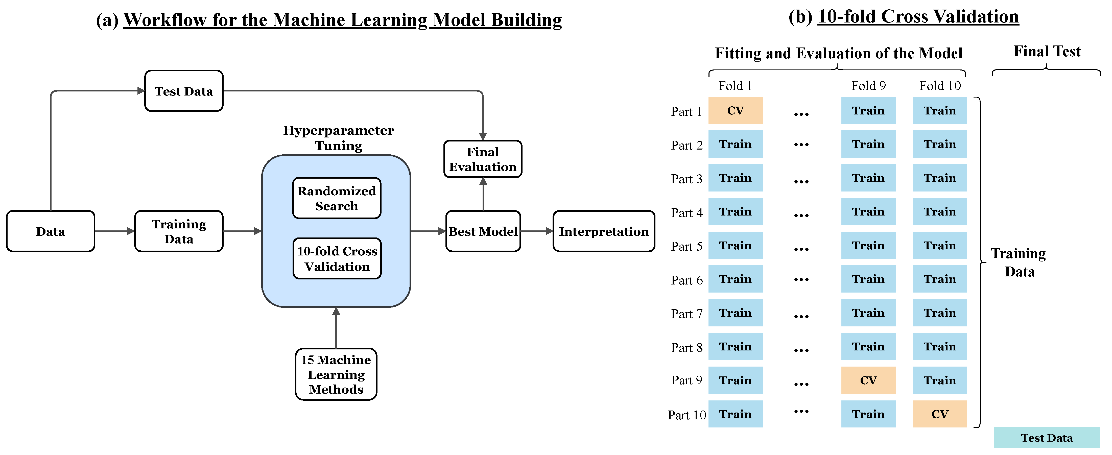 Sustainability 15 12768 g003