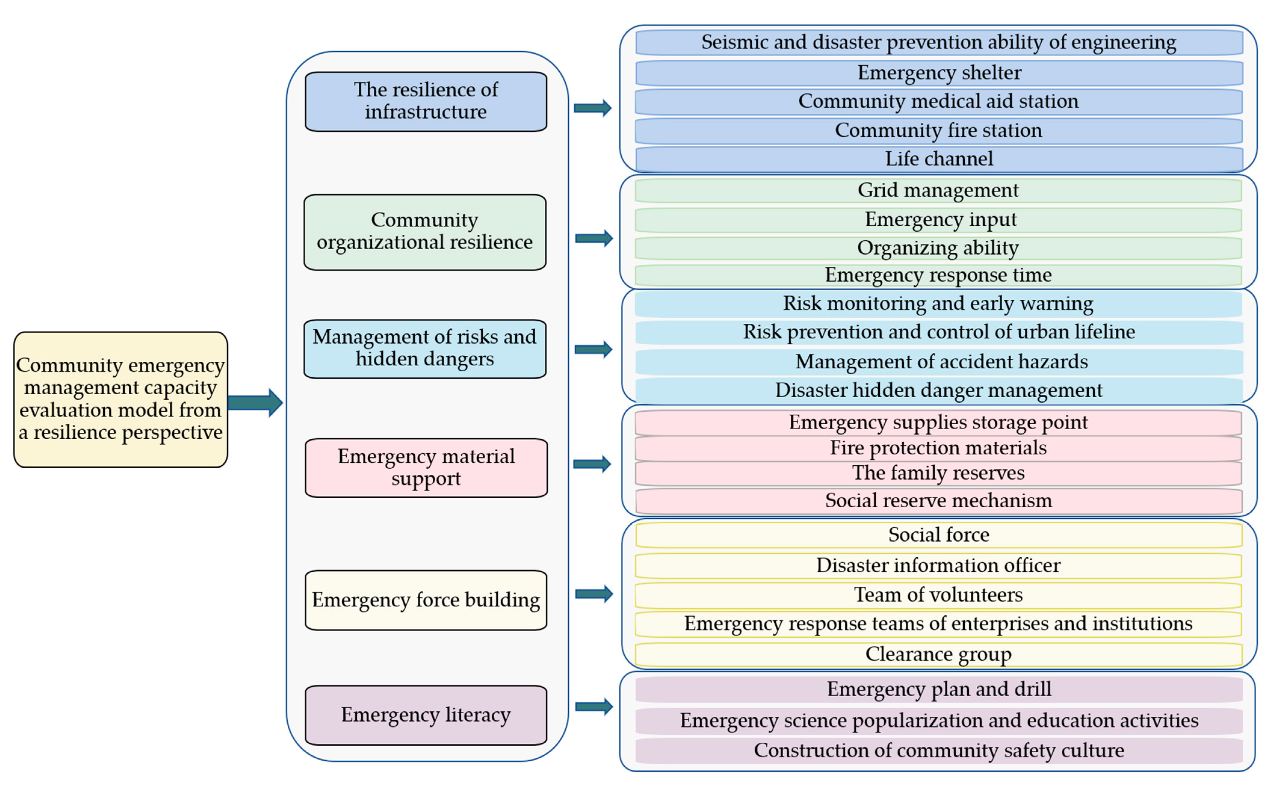 Sustainability 15 12770 g002