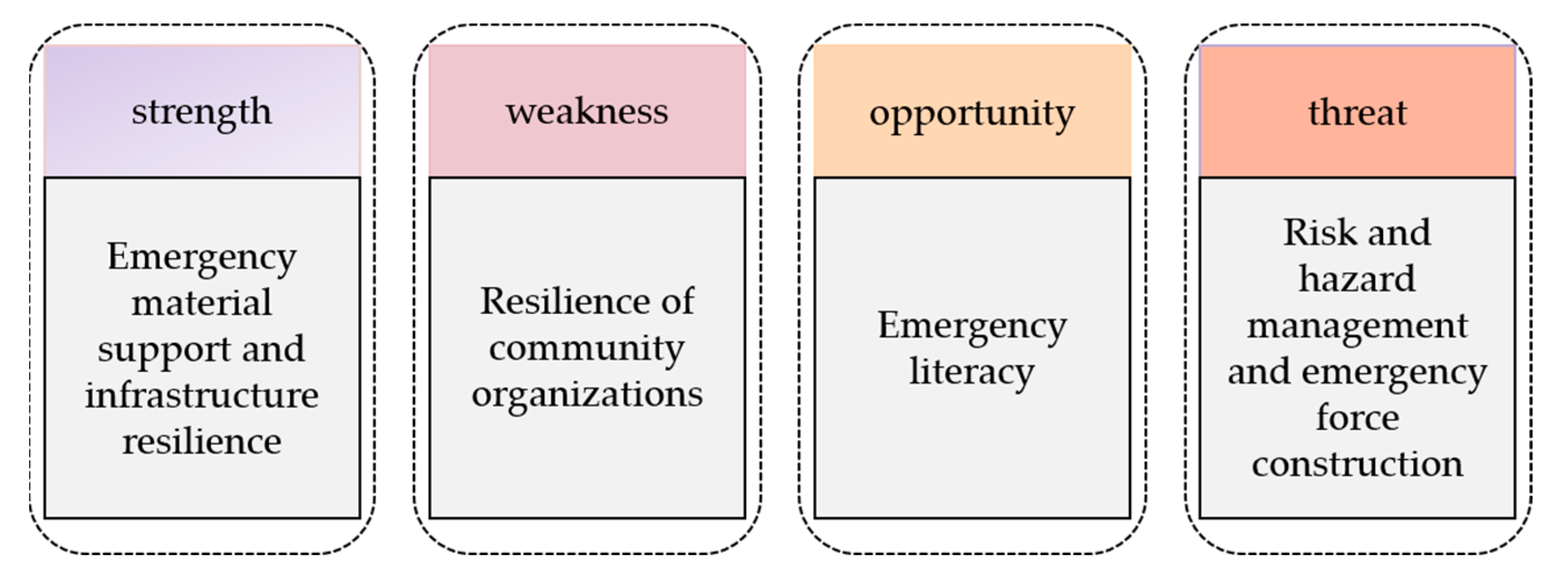 Sustainability 15 12770 g003