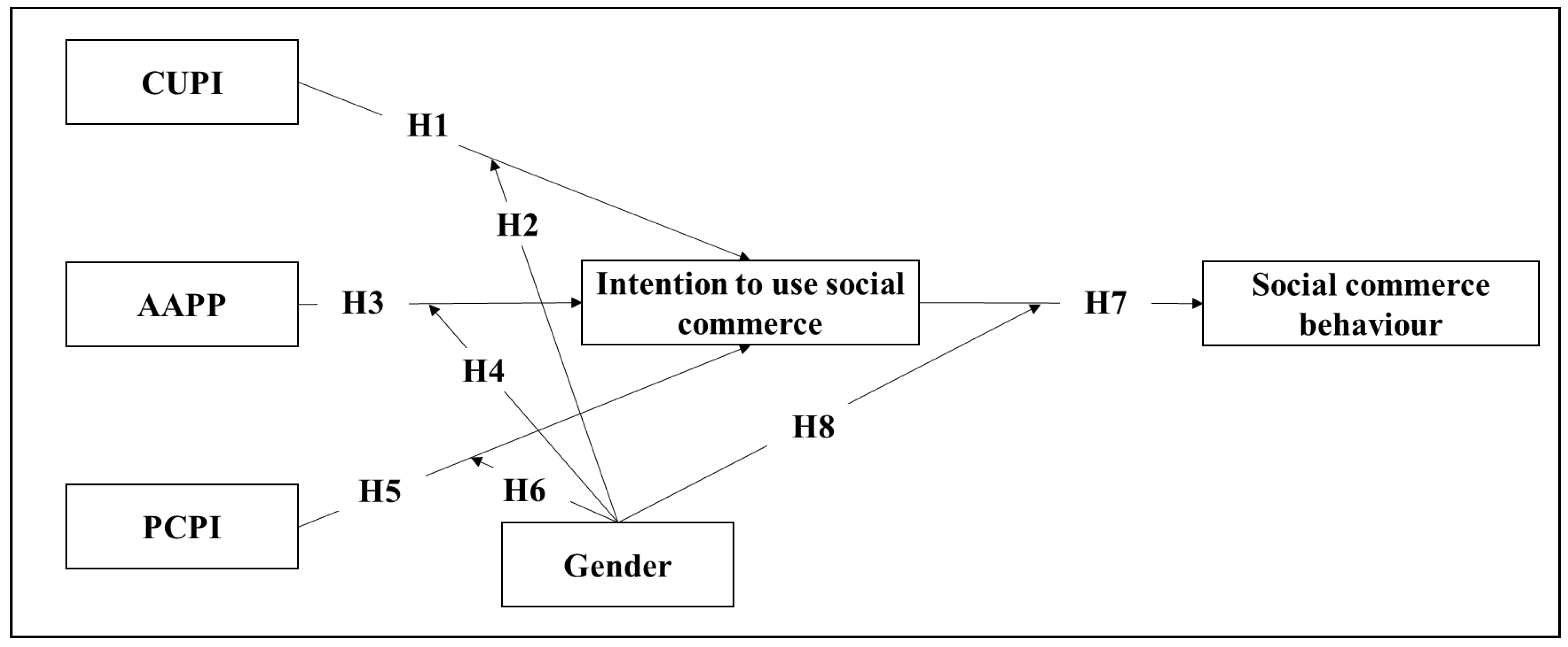 Sustainability 15 12771 g001