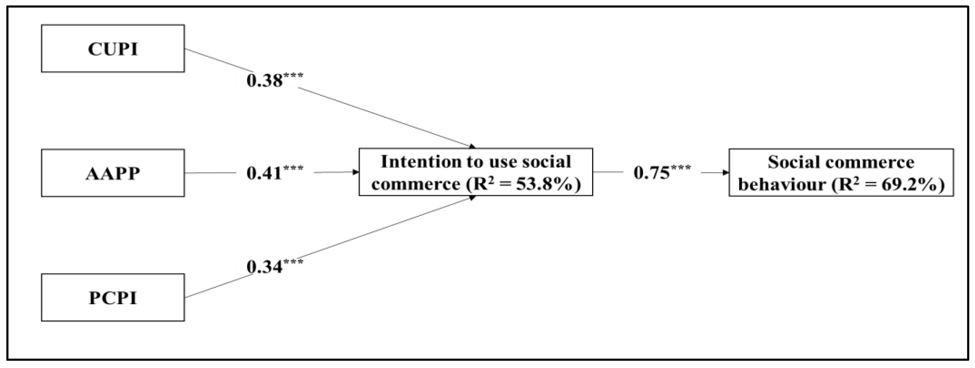 Sustainability 15 12771 g002