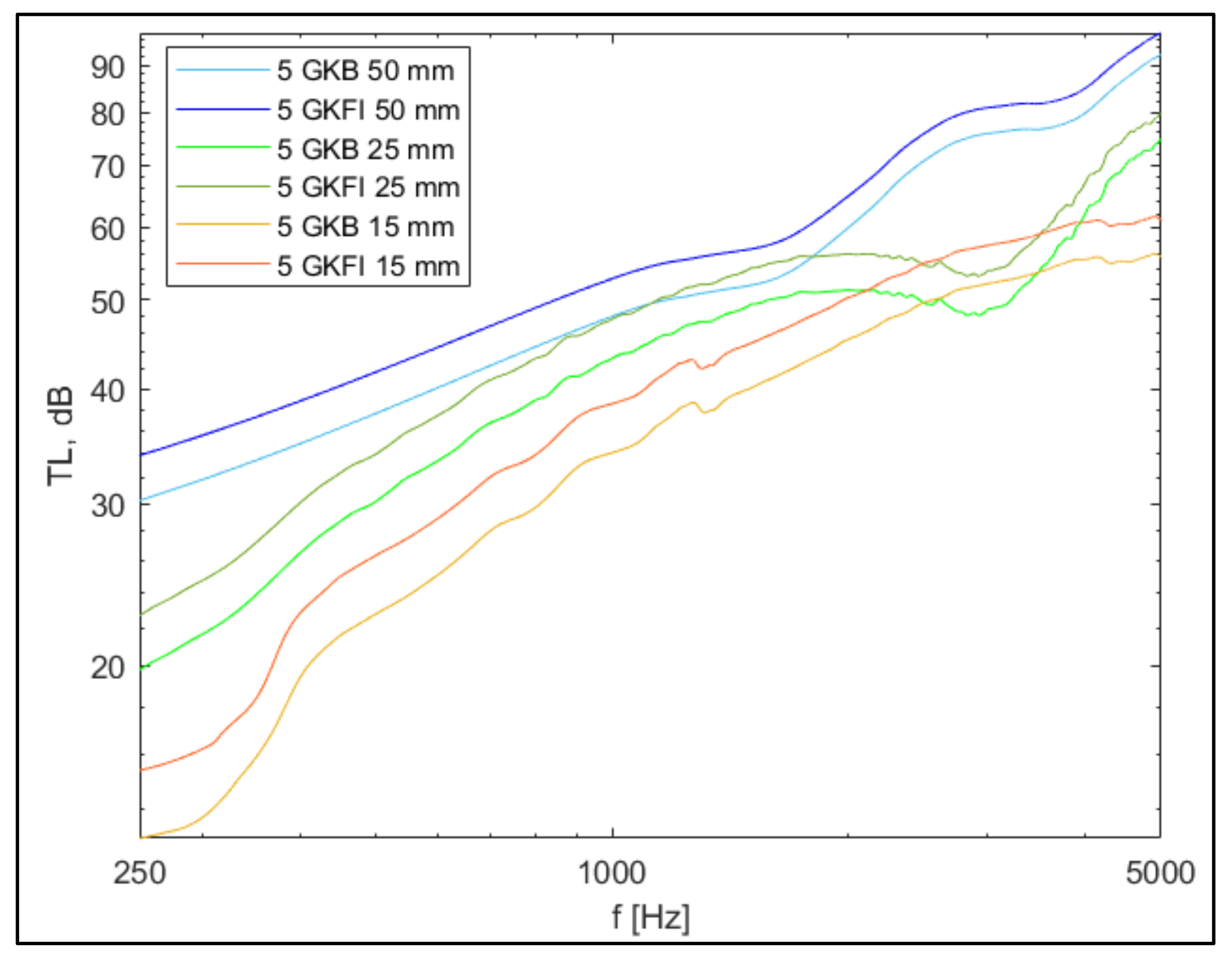 Sustainability 15 12774 g007
