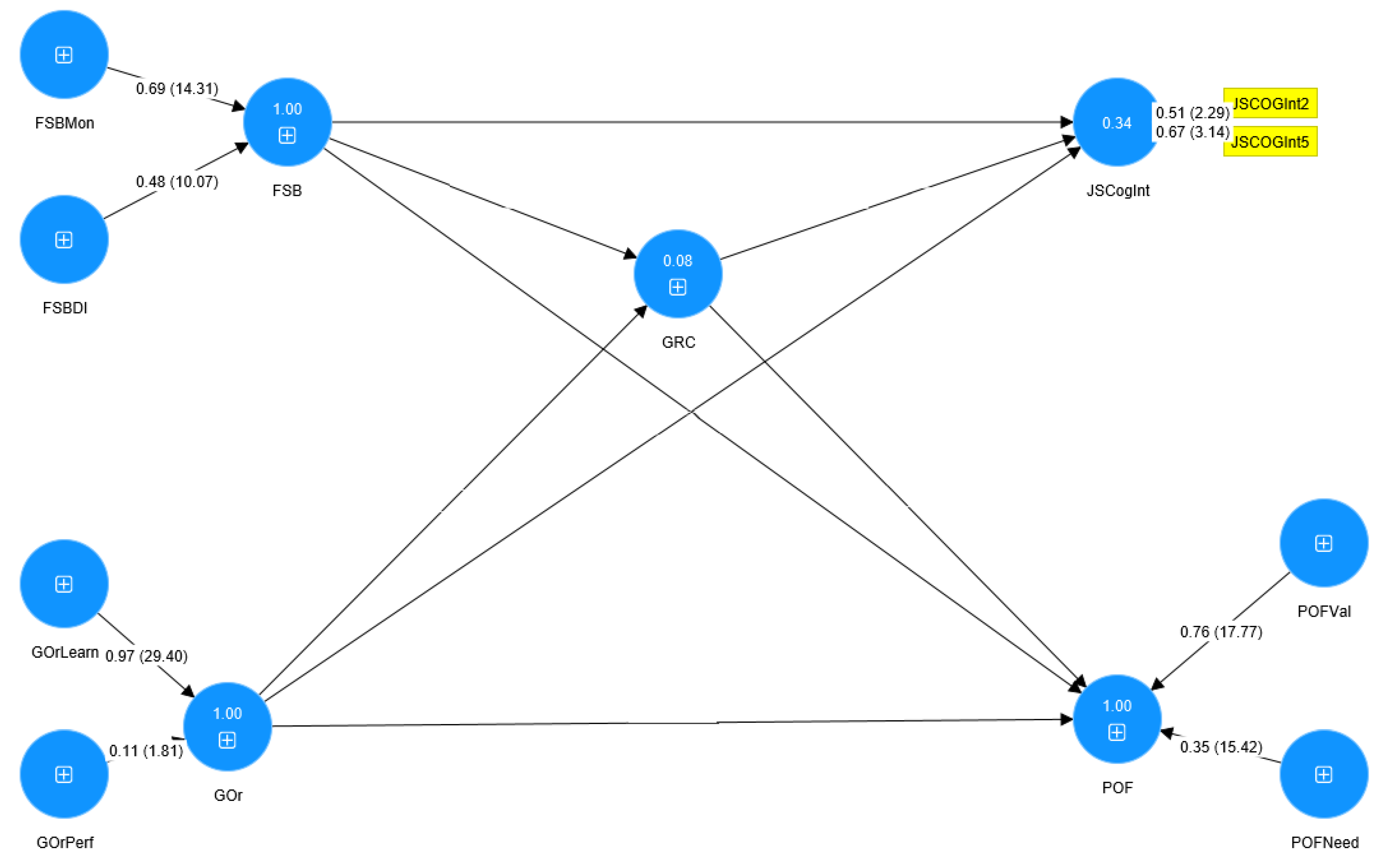Sustainability 15 12776 g003