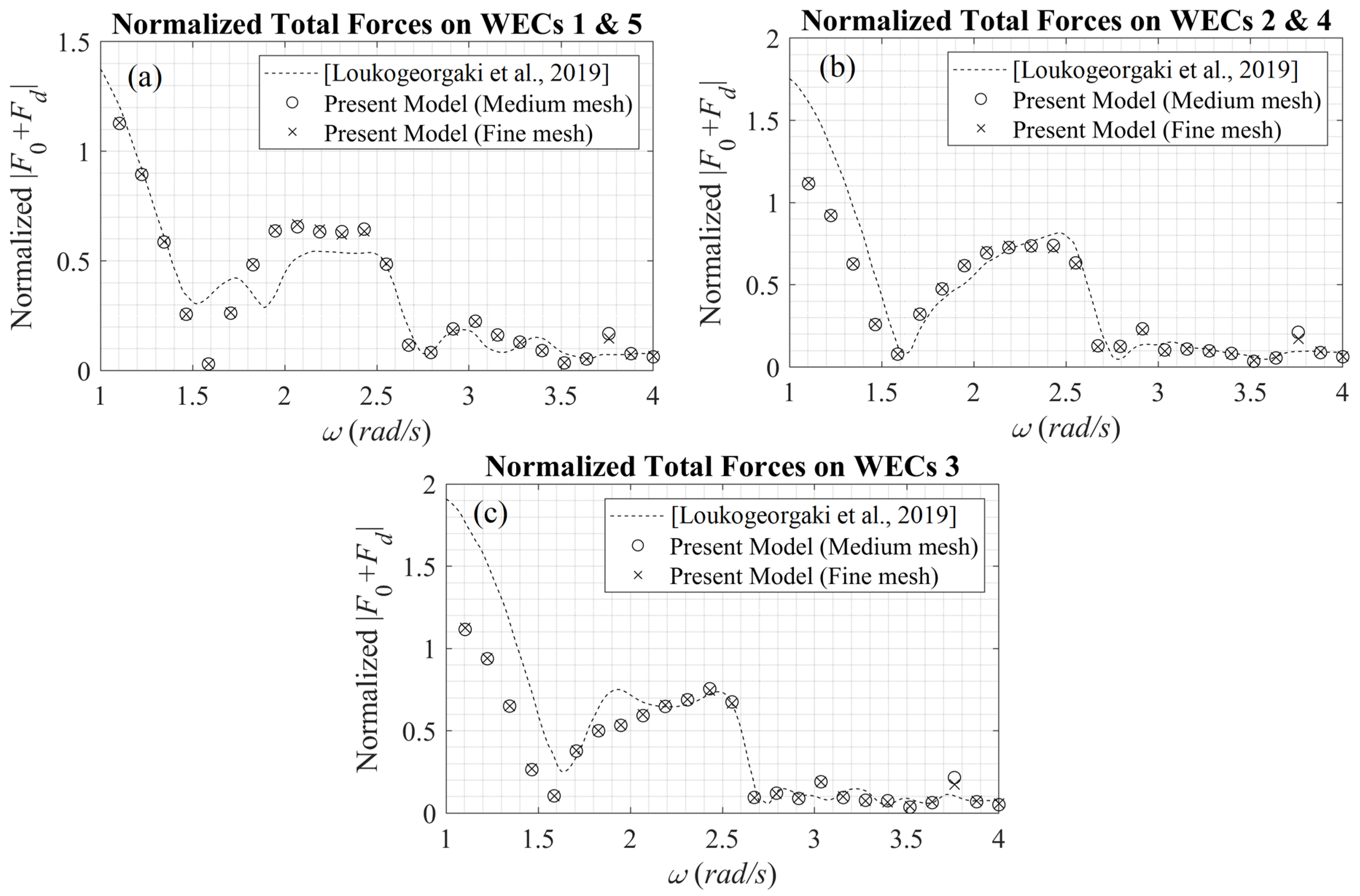 Sustainability 15 12777 g006