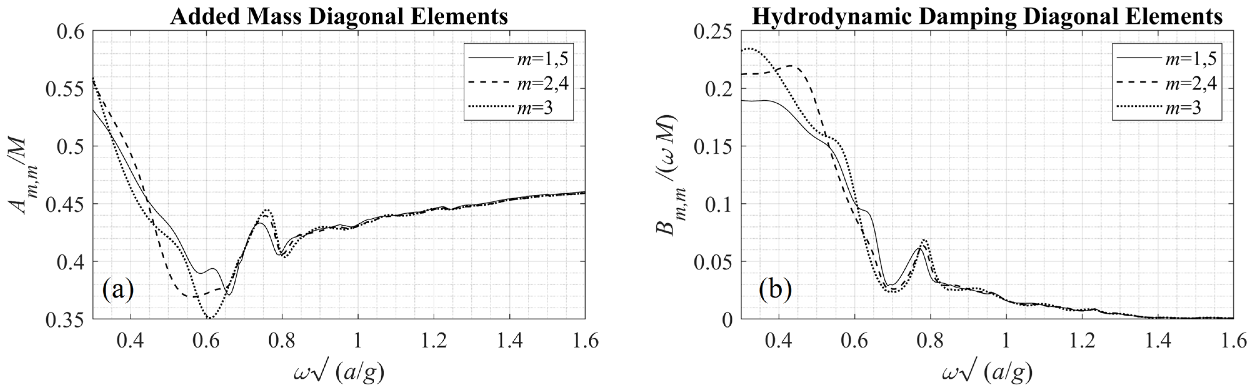Sustainability 15 12777 g009
