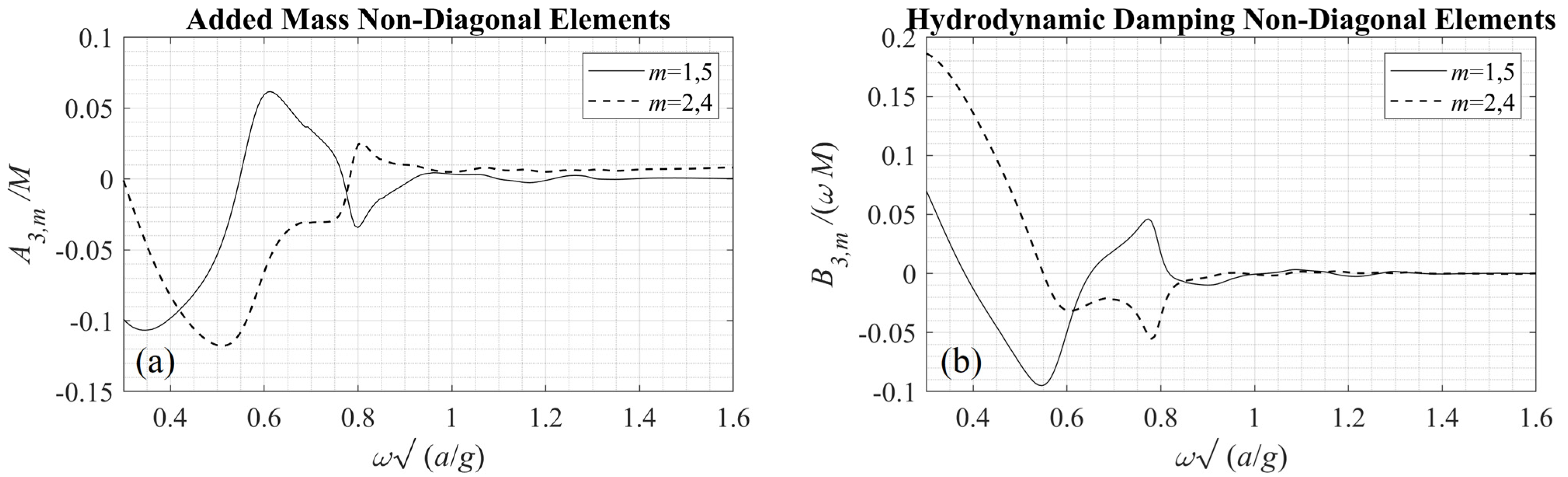 Sustainability 15 12777 g010