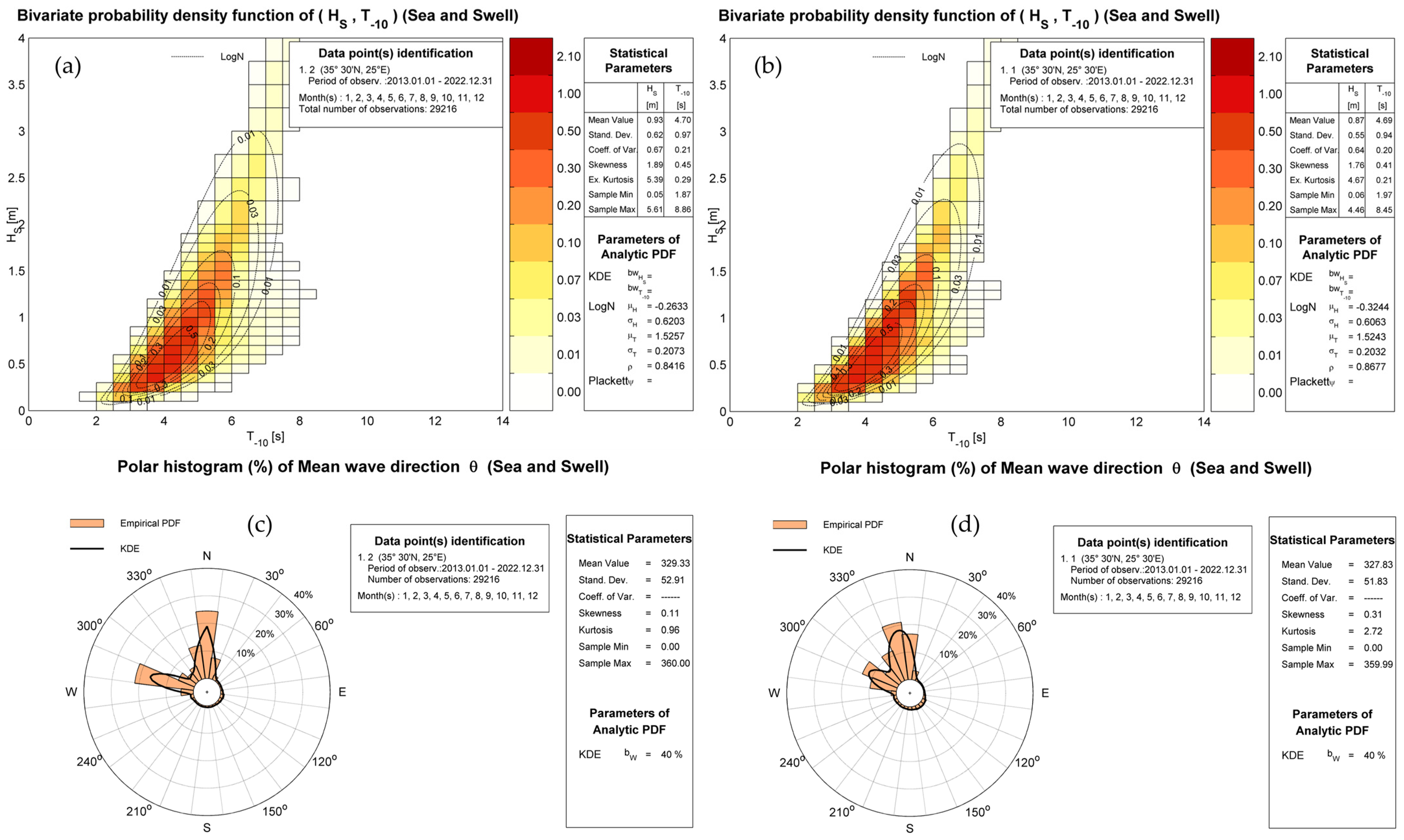 Sustainability 15 12777 g015