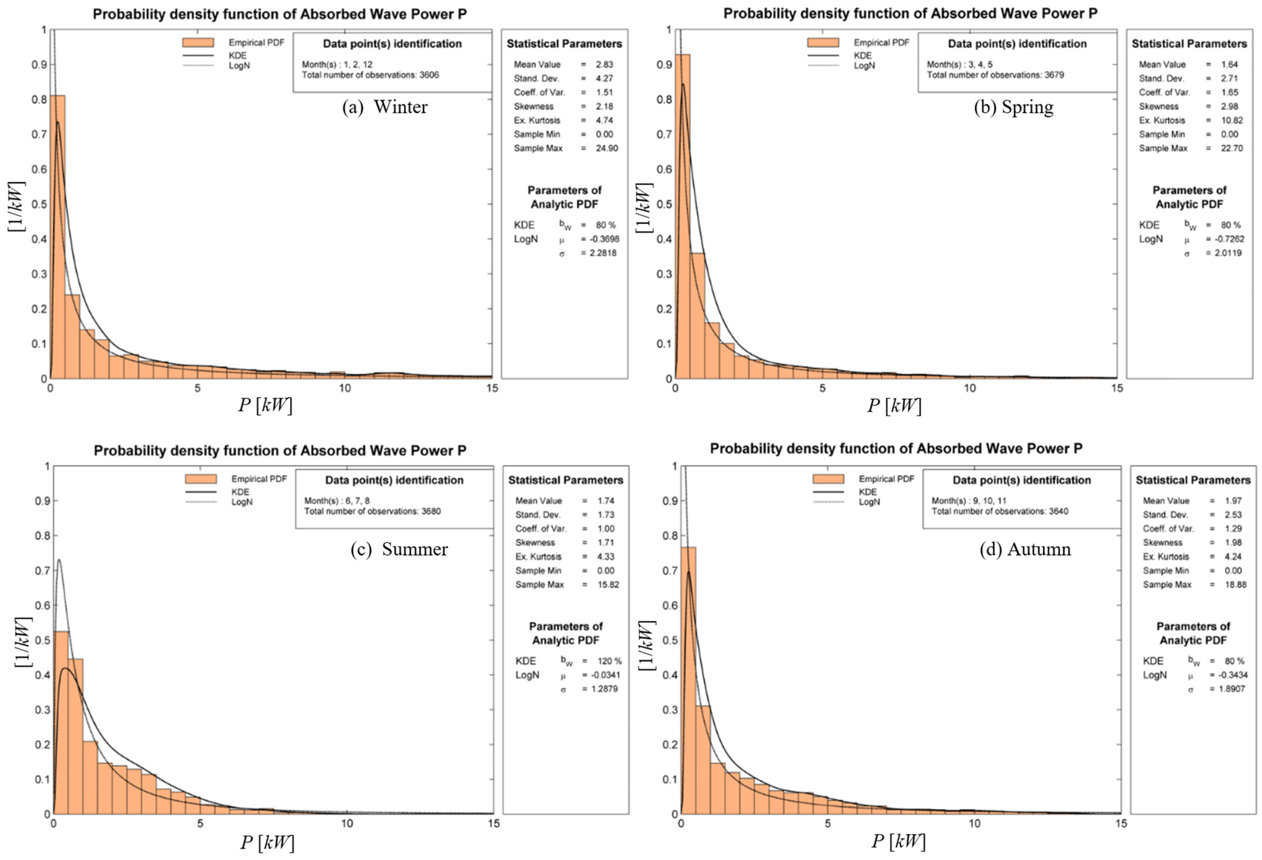 Sustainability 15 12777 g021