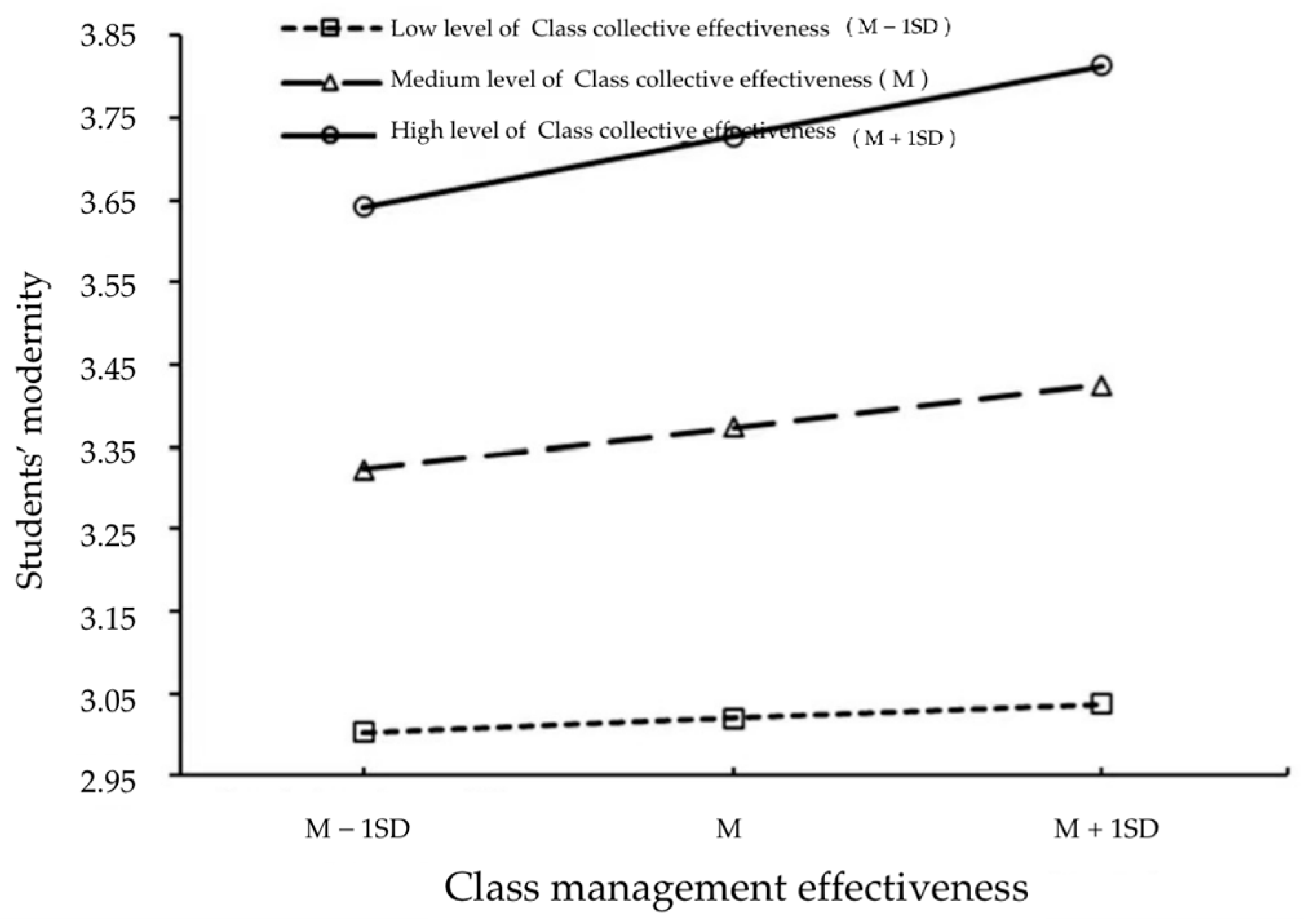 Sustainability 15 12779 g005
