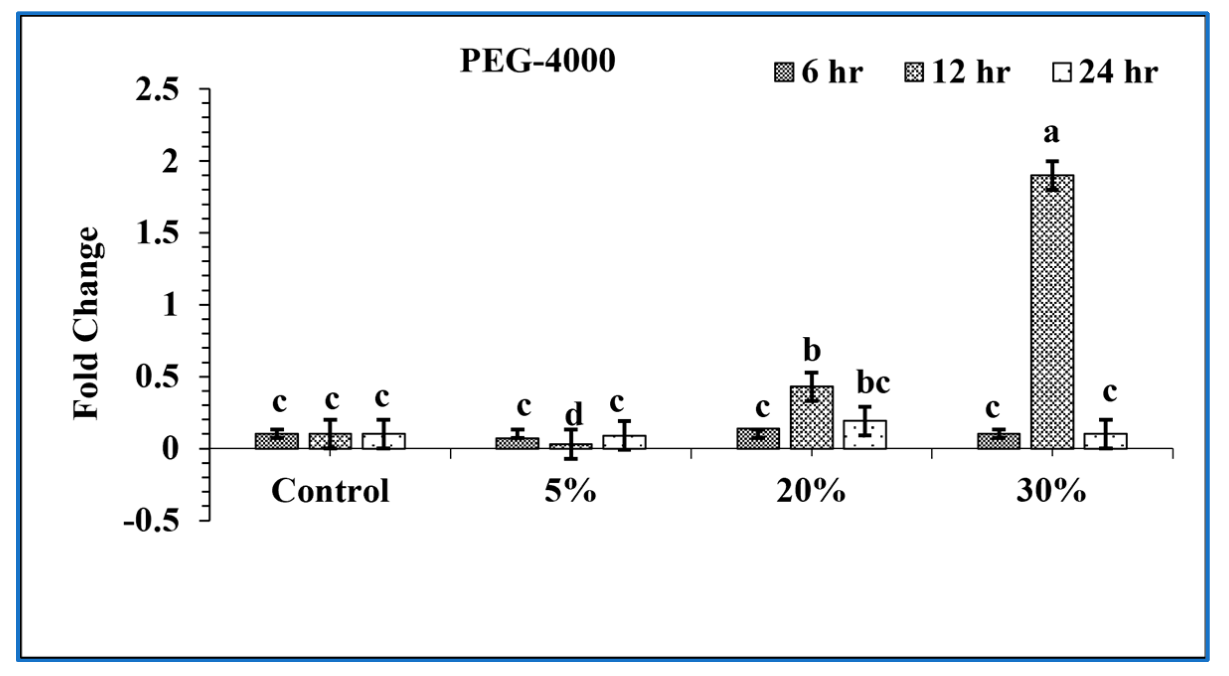 Sustainability 15 12783 g009