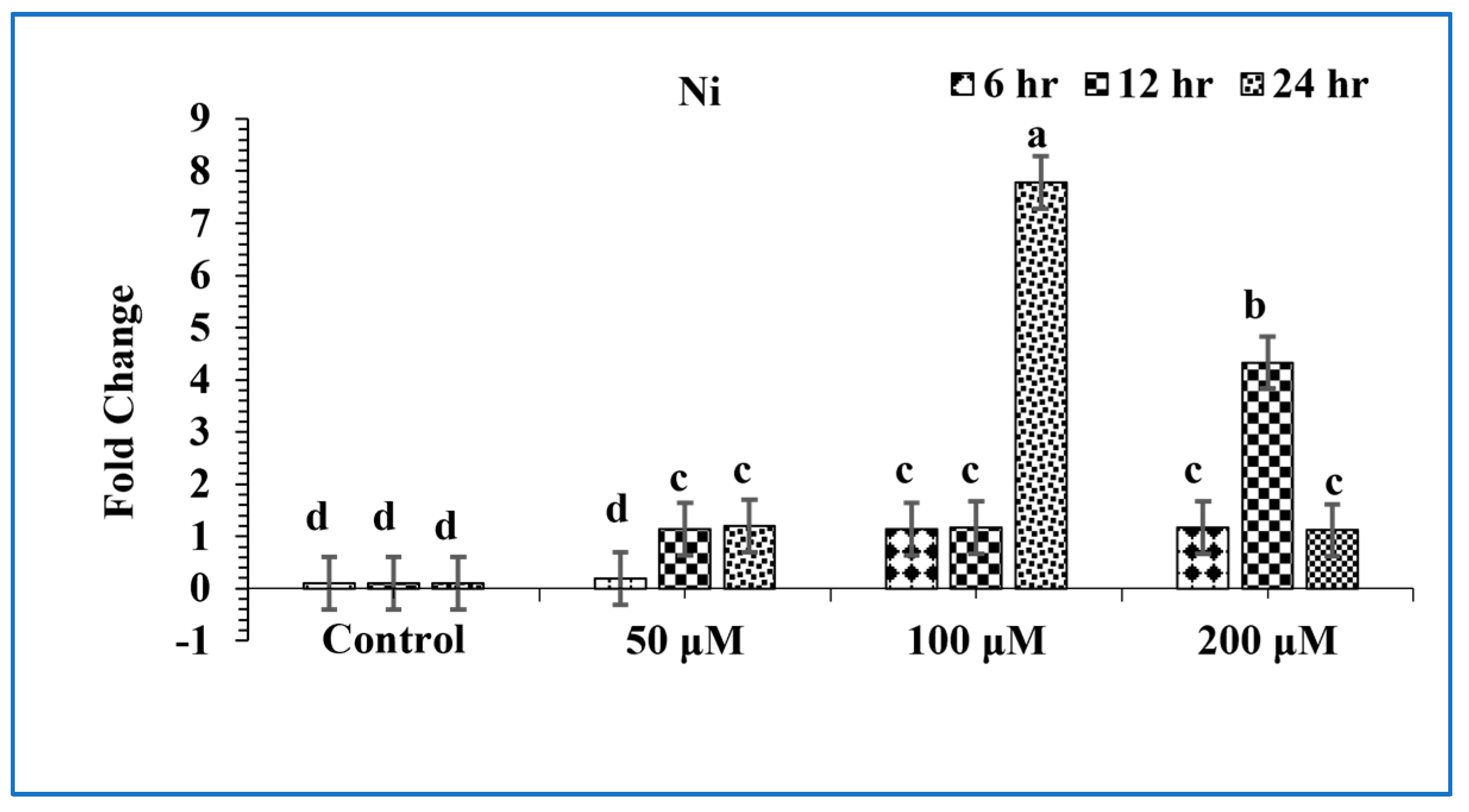 Sustainability 15 12783 g010