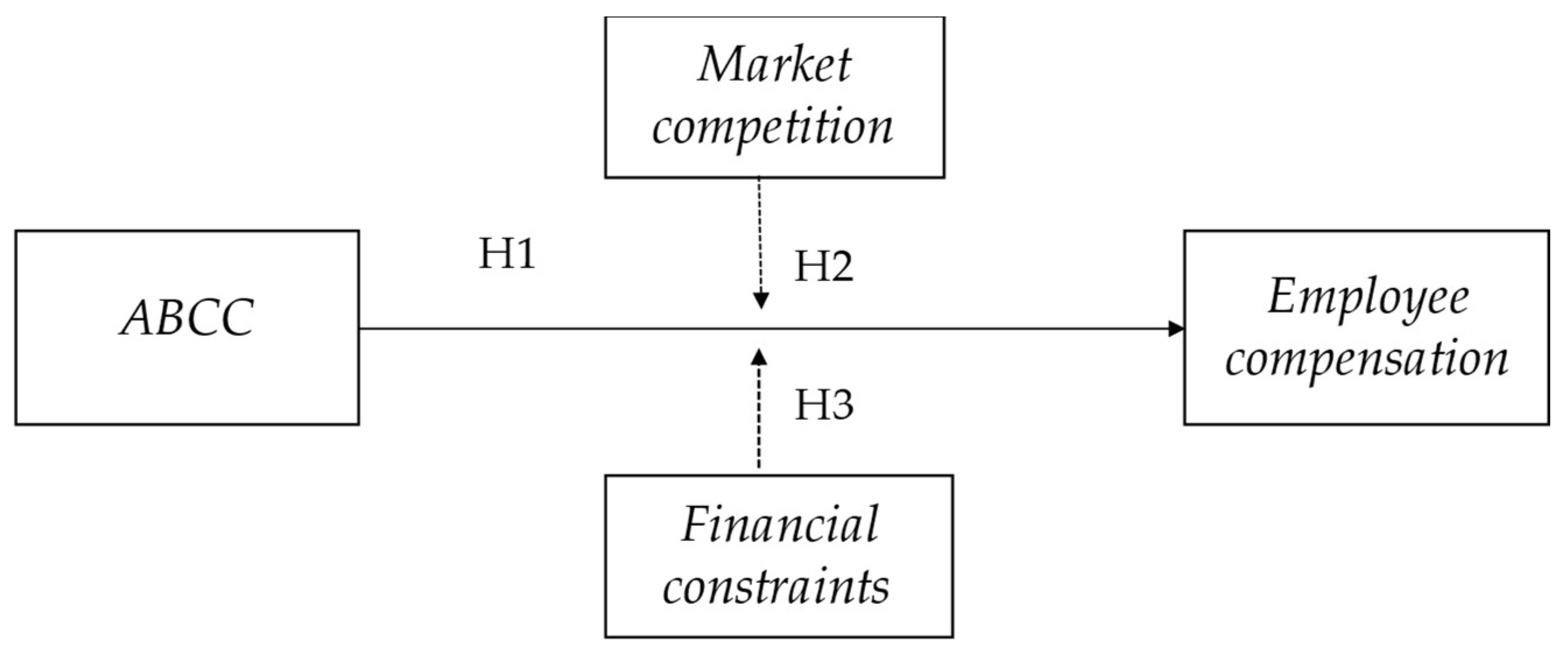 Sustainability 15 12785 g001