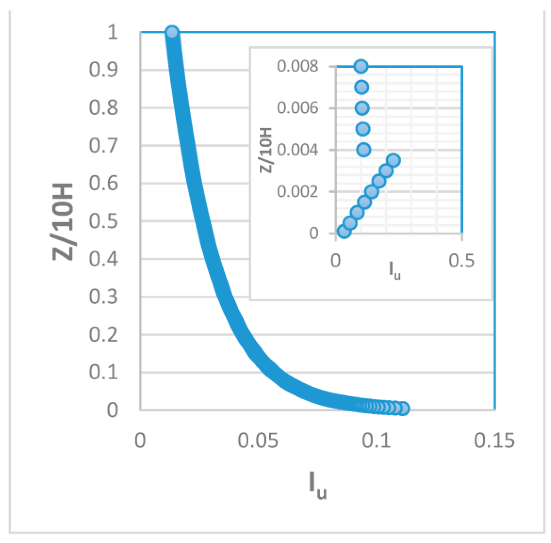 Sustainability 15 12786 g007