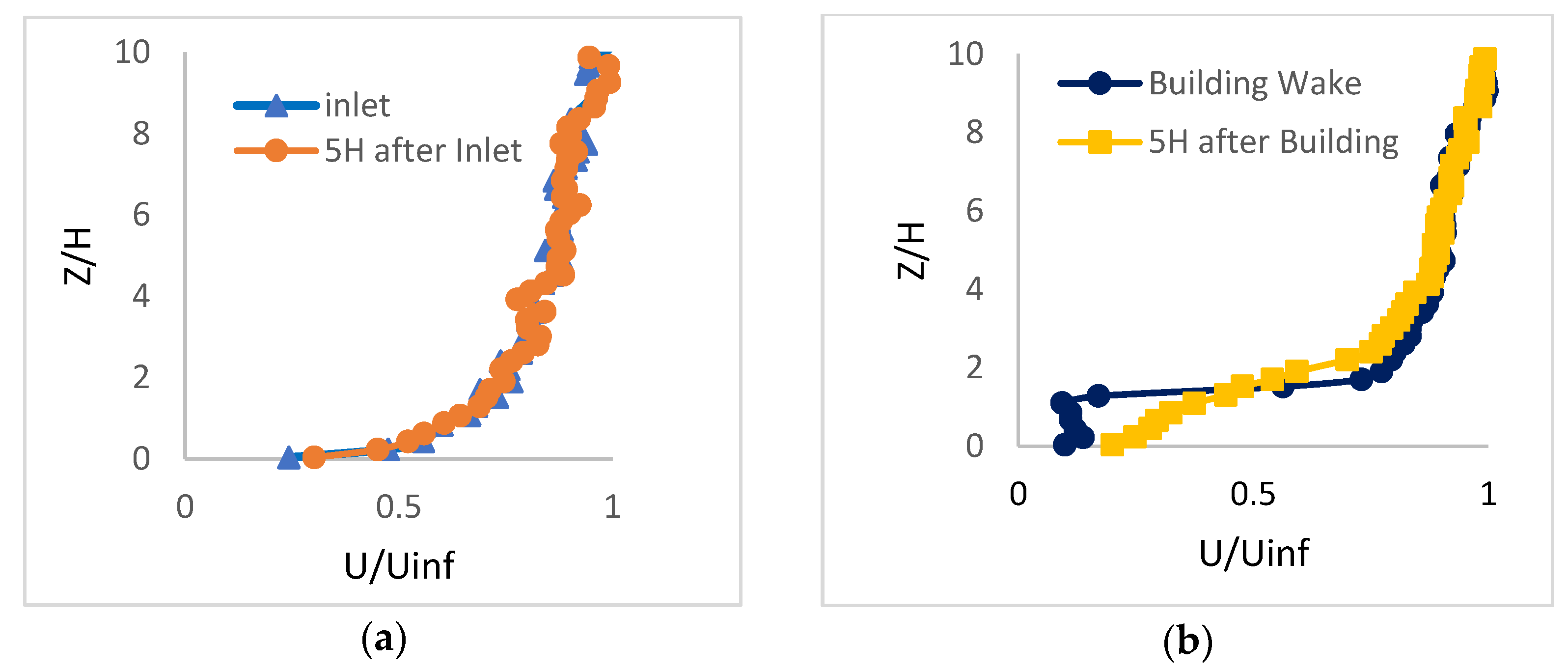 Sustainability 15 12786 g009