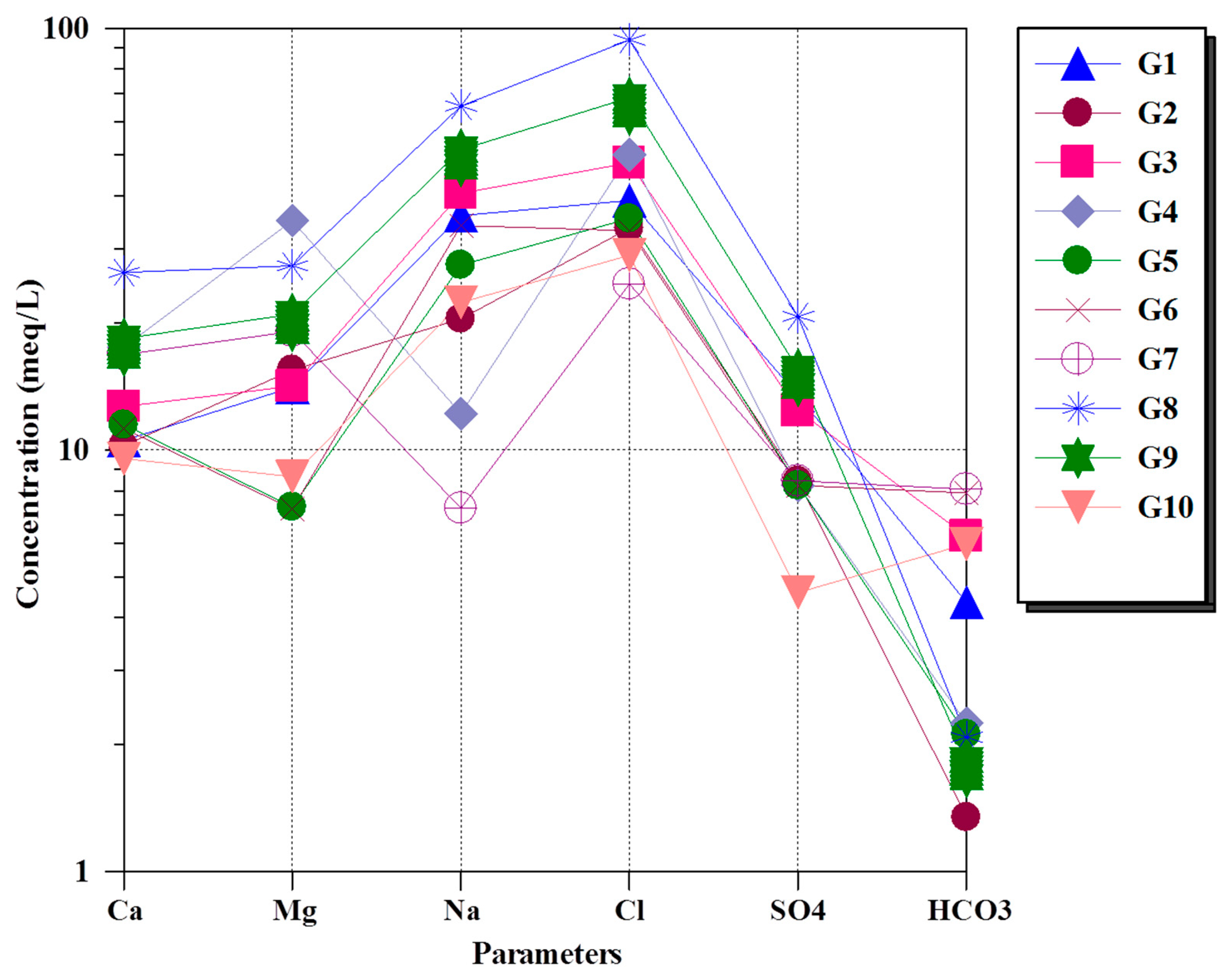 Sustainability 15 12787 g003 Sustainability 15 12787 g003