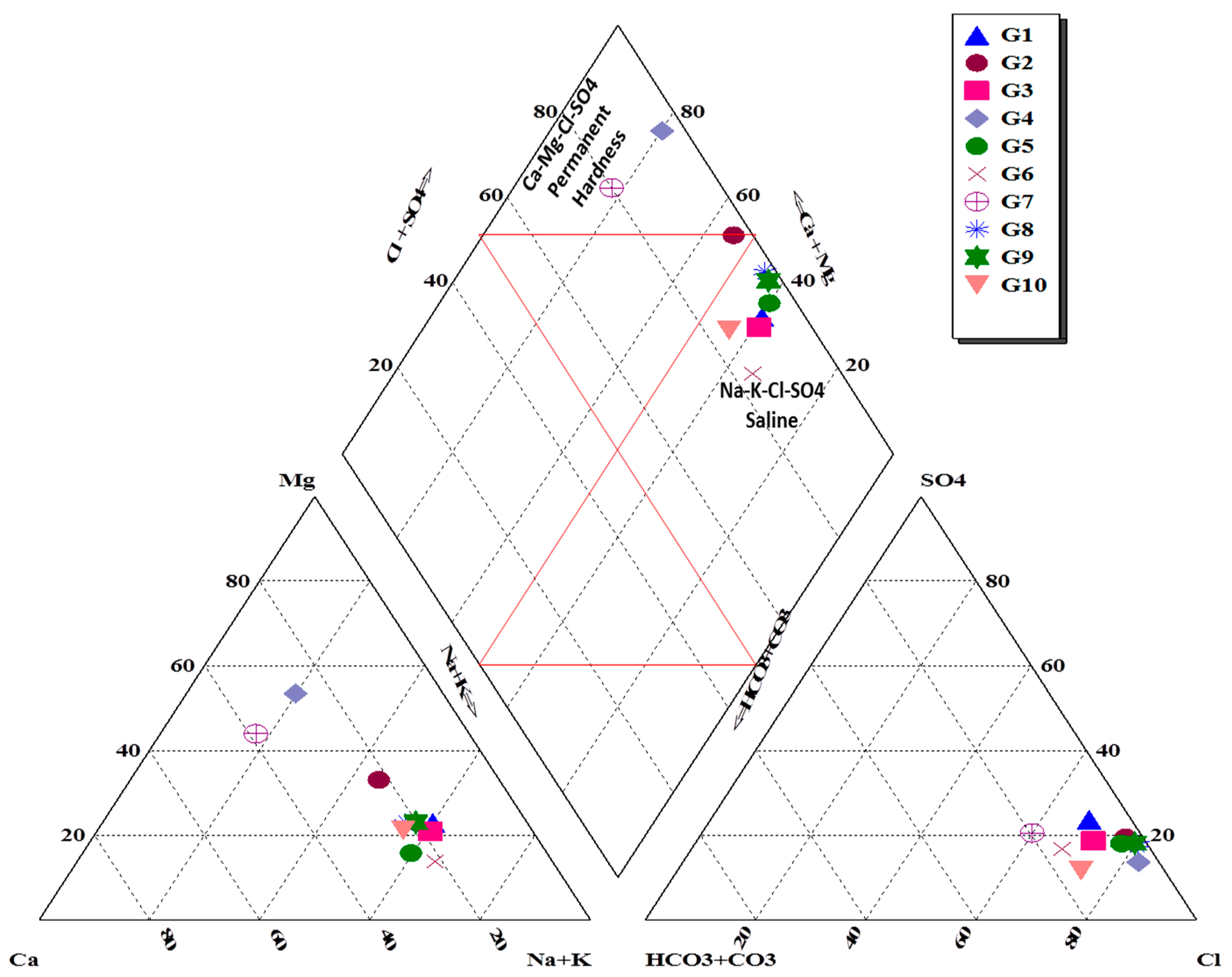 Sustainability 15 12787 g005 Sustainability 15 12787 g005