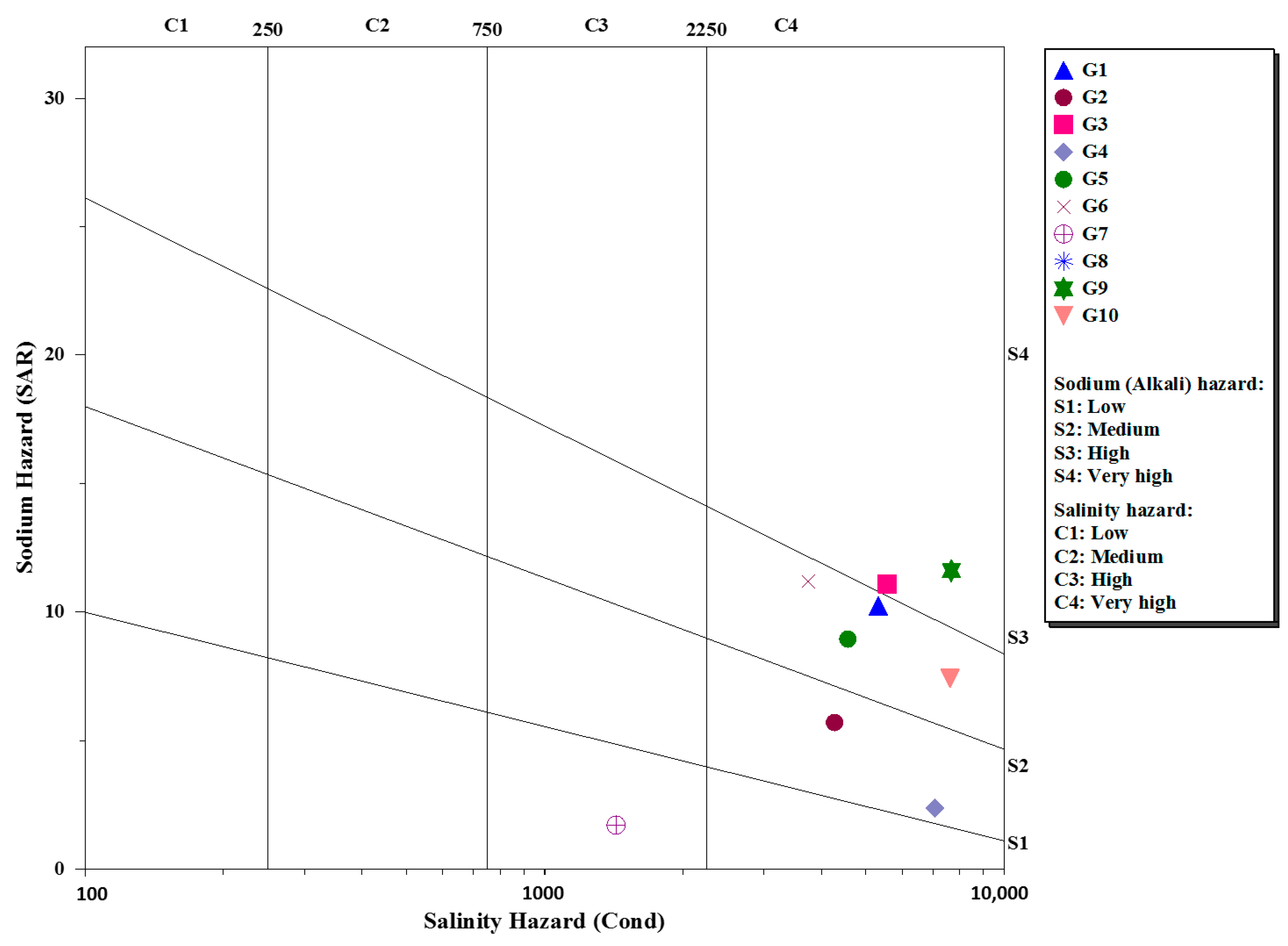 Sustainability 15 12787 g007 Sustainability 15 12787 g007