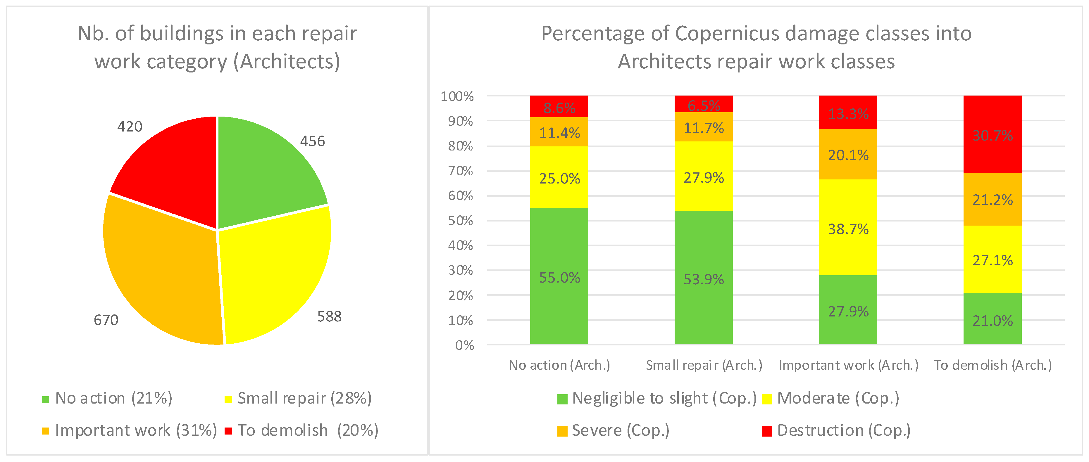 Sustainability 15 12788 g002