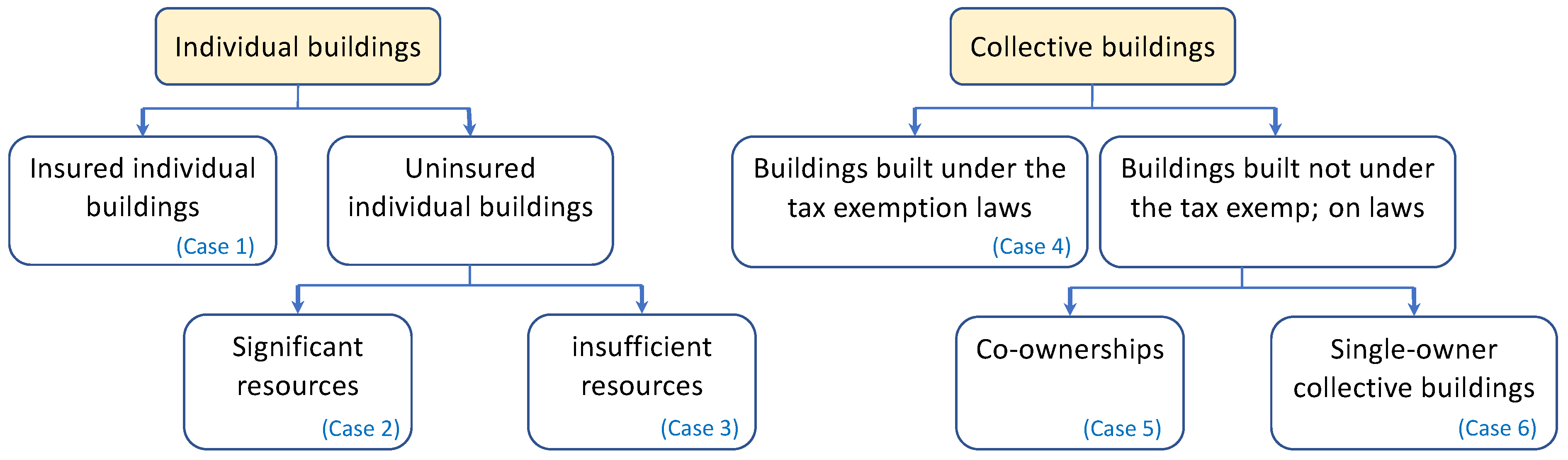 Sustainability 15 12788 g005