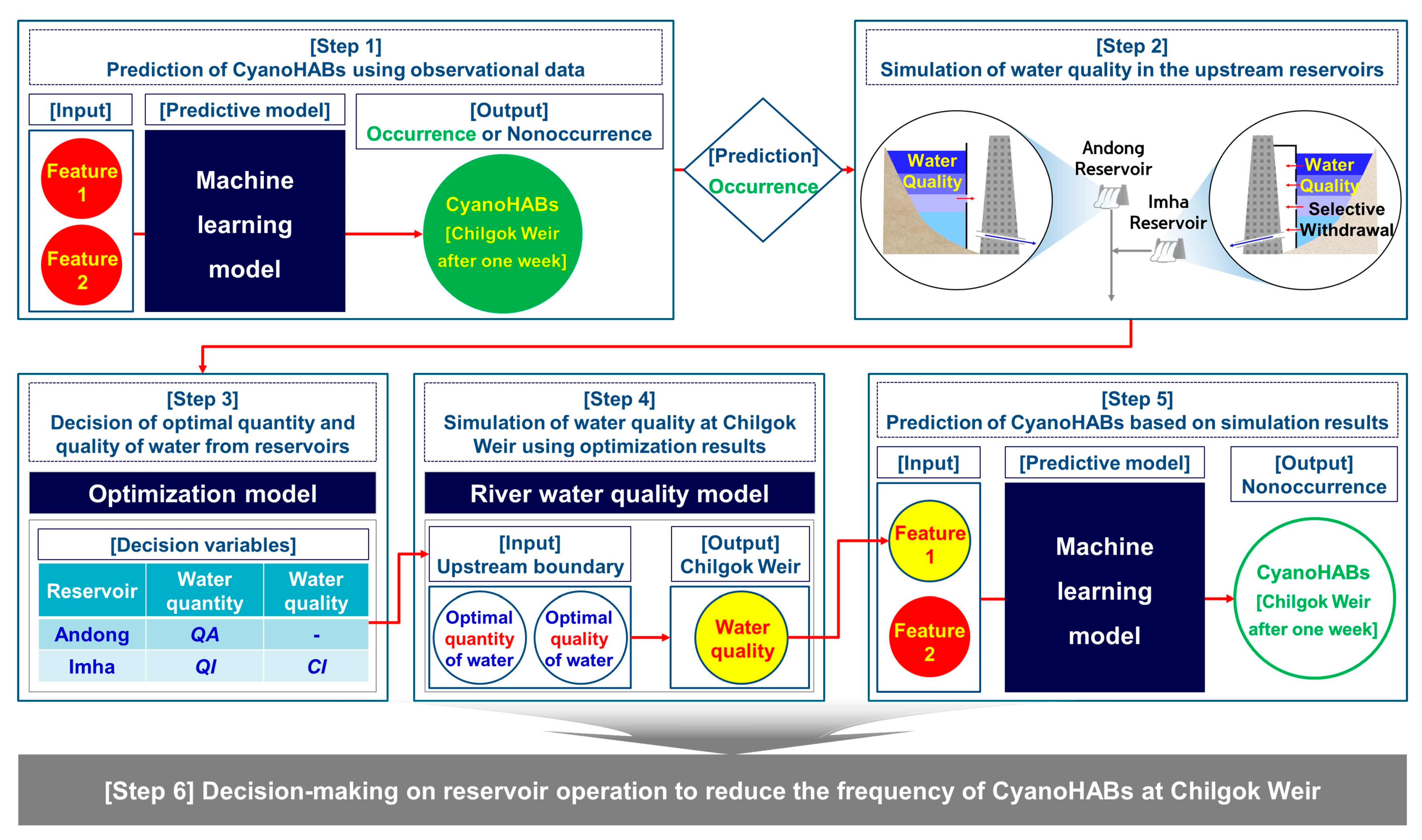 Sustainability 15 12789 g002 Sustainability 15 12789 g002