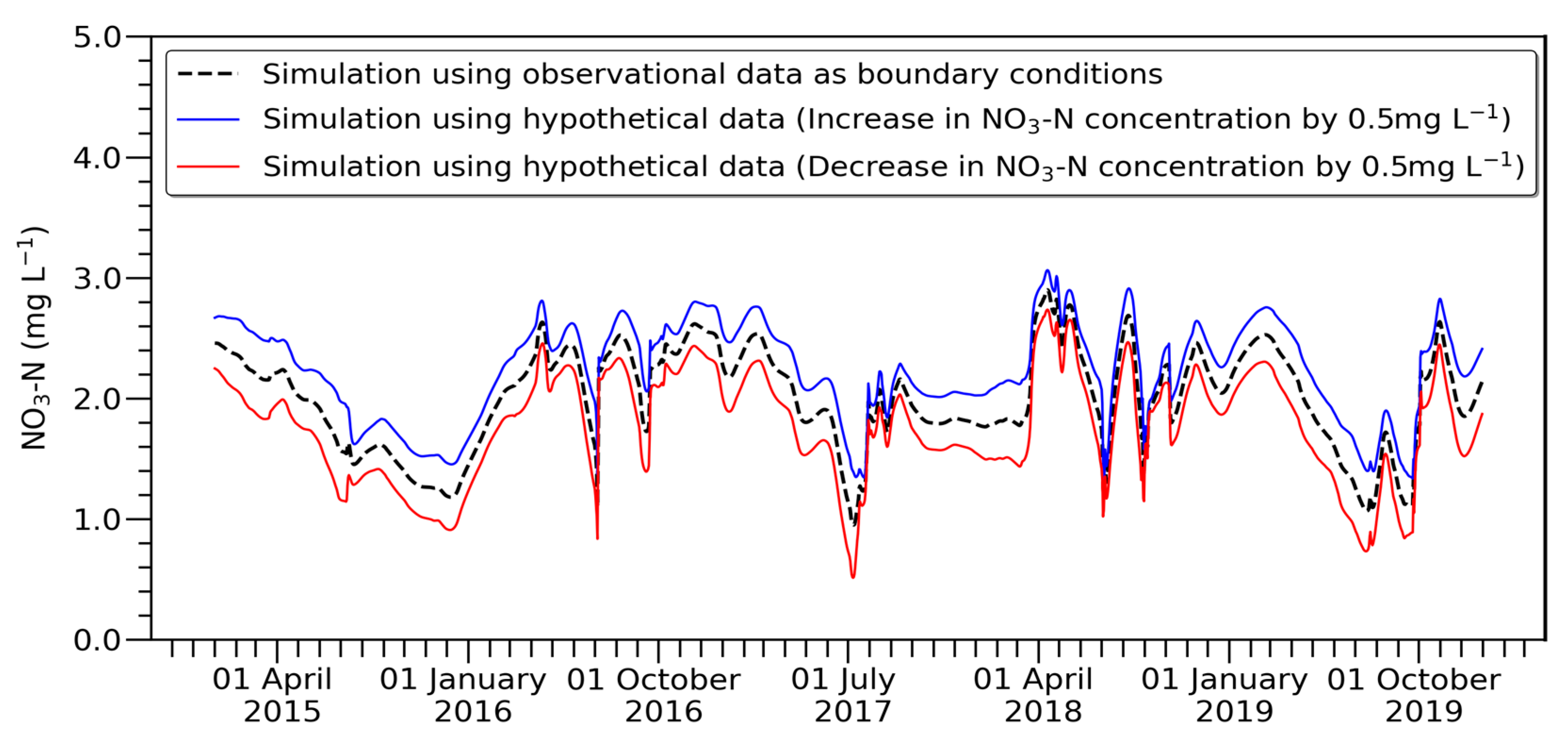 Sustainability 15 12789 g006 Sustainability 15 12789 g006