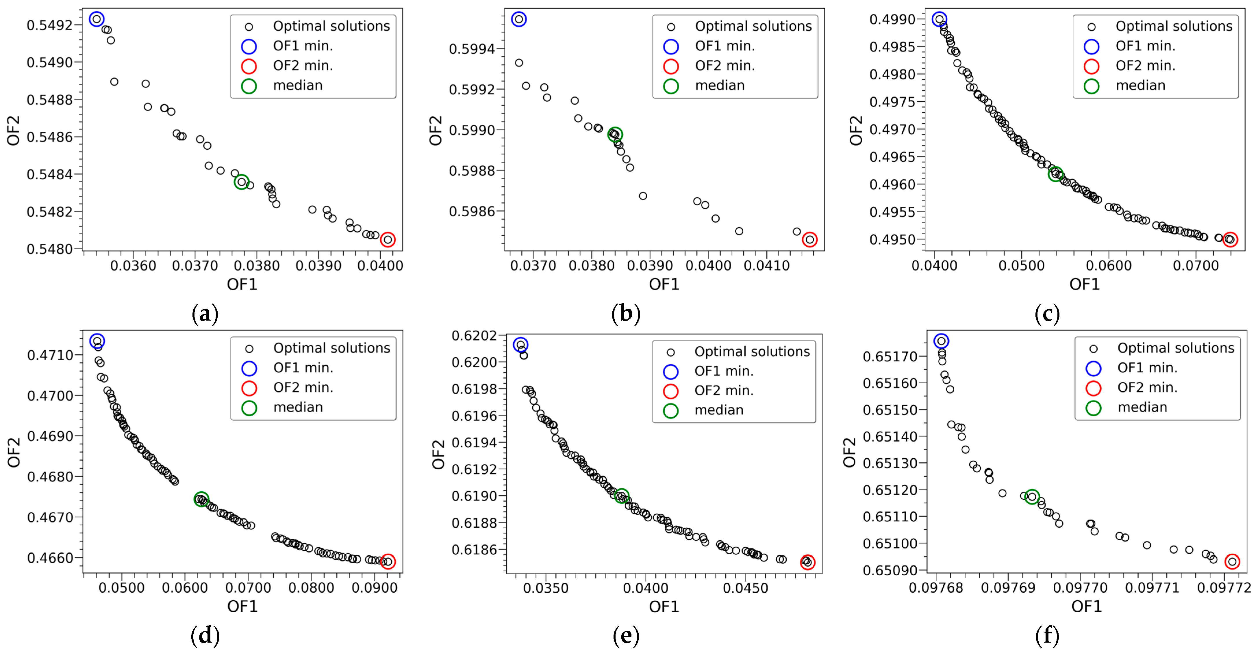 Sustainability 15 12789 g0a1a Sustainability 15 12789 g0a1a