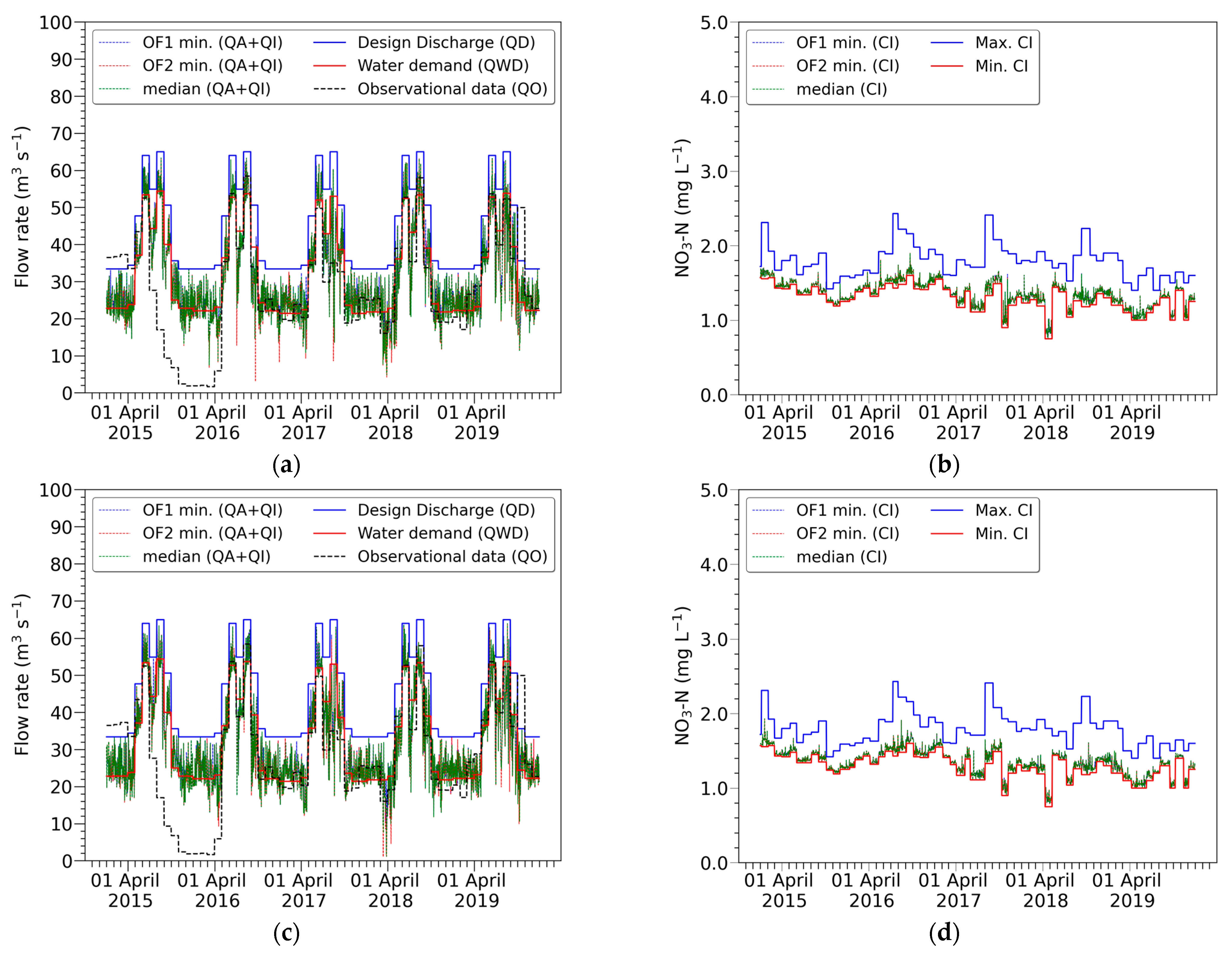 Sustainability 15 12789 g0a2a Sustainability 15 12789 g0a2a
