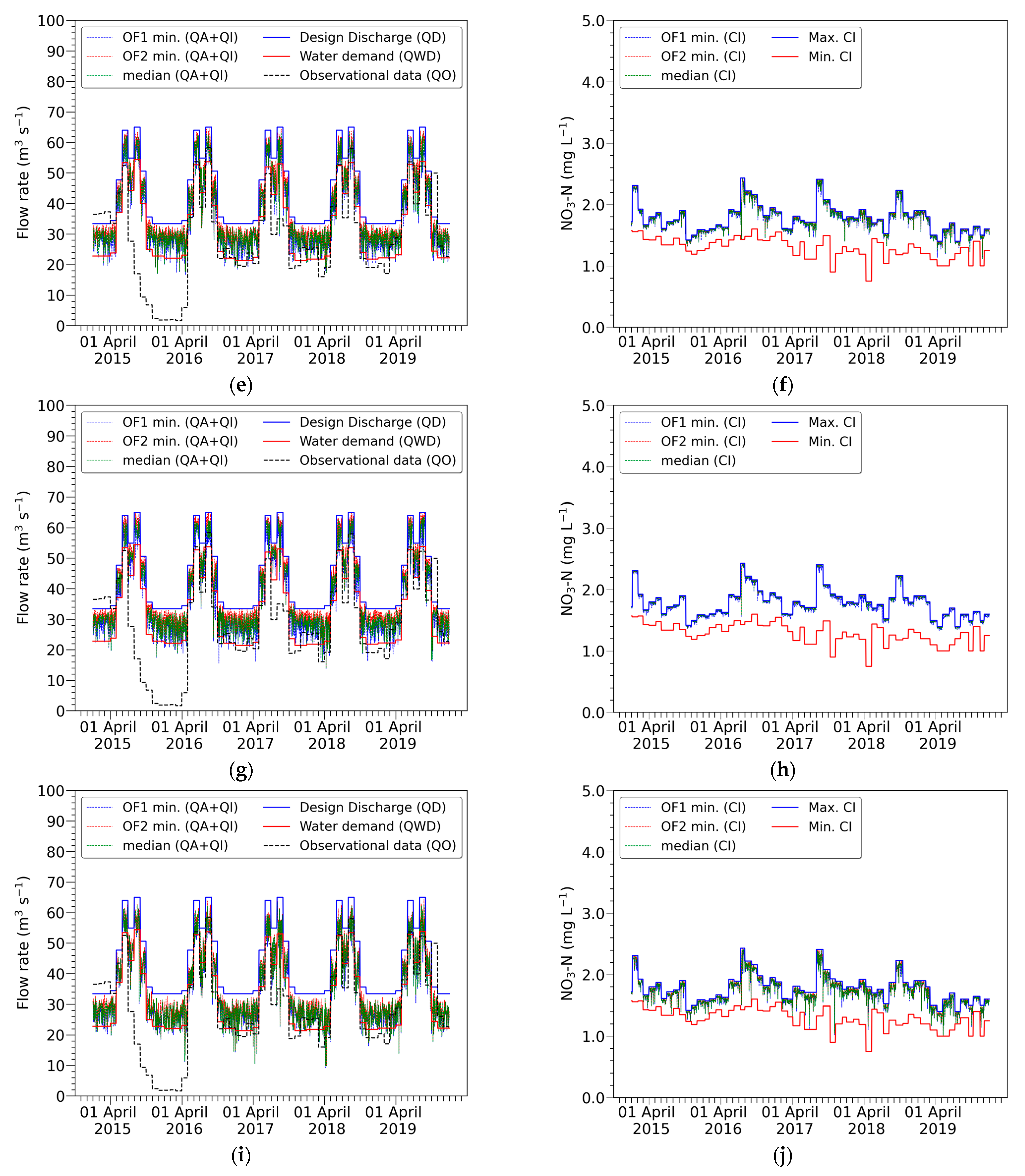 Sustainability 15 12789 g0a2b Sustainability 15 12789 g0a2b
