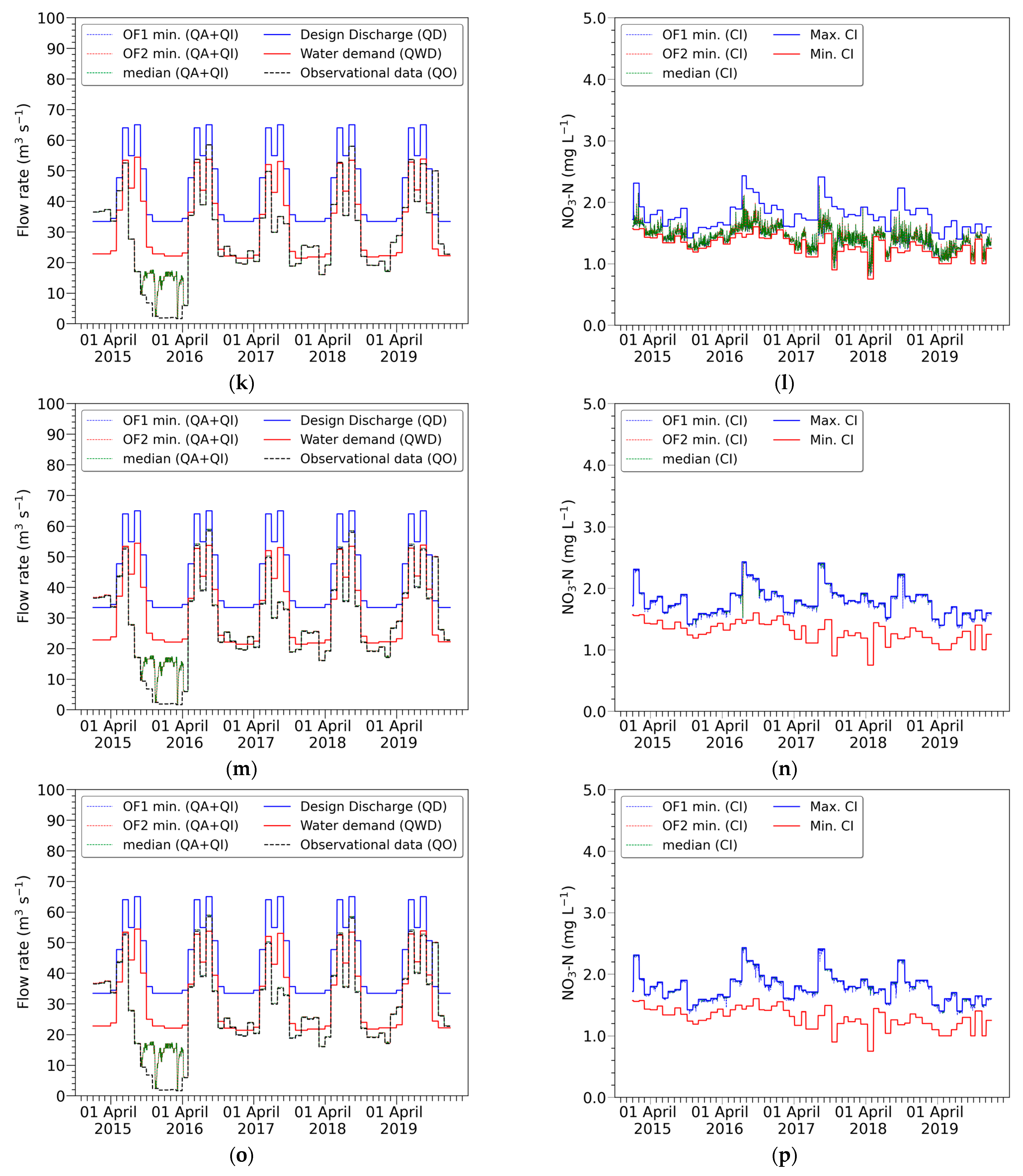 Sustainability 15 12789 g0a2c Sustainability 15 12789 g0a2c