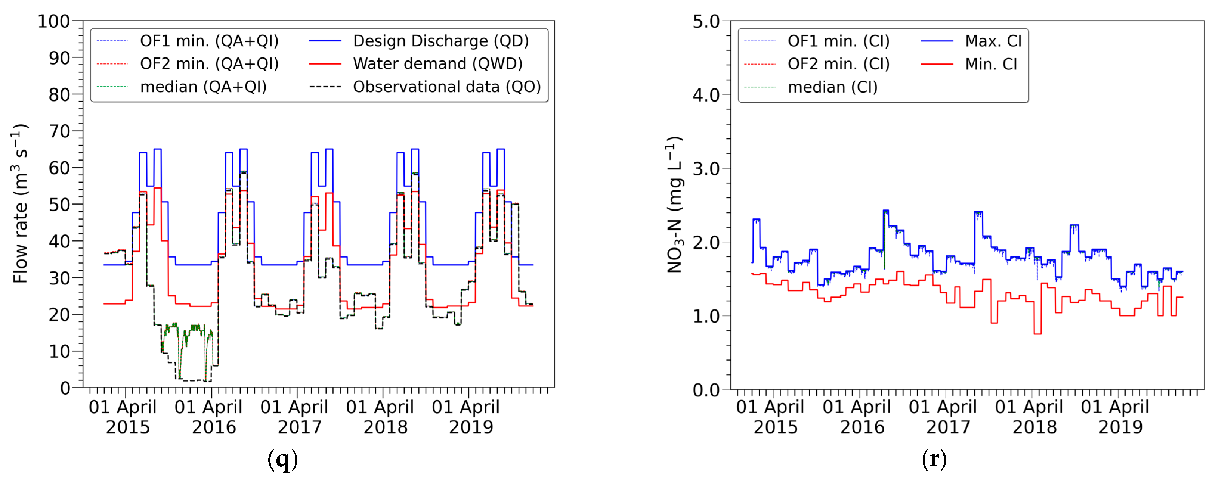 Sustainability 15 12789 g0a2d Sustainability 15 12789 g0a2d