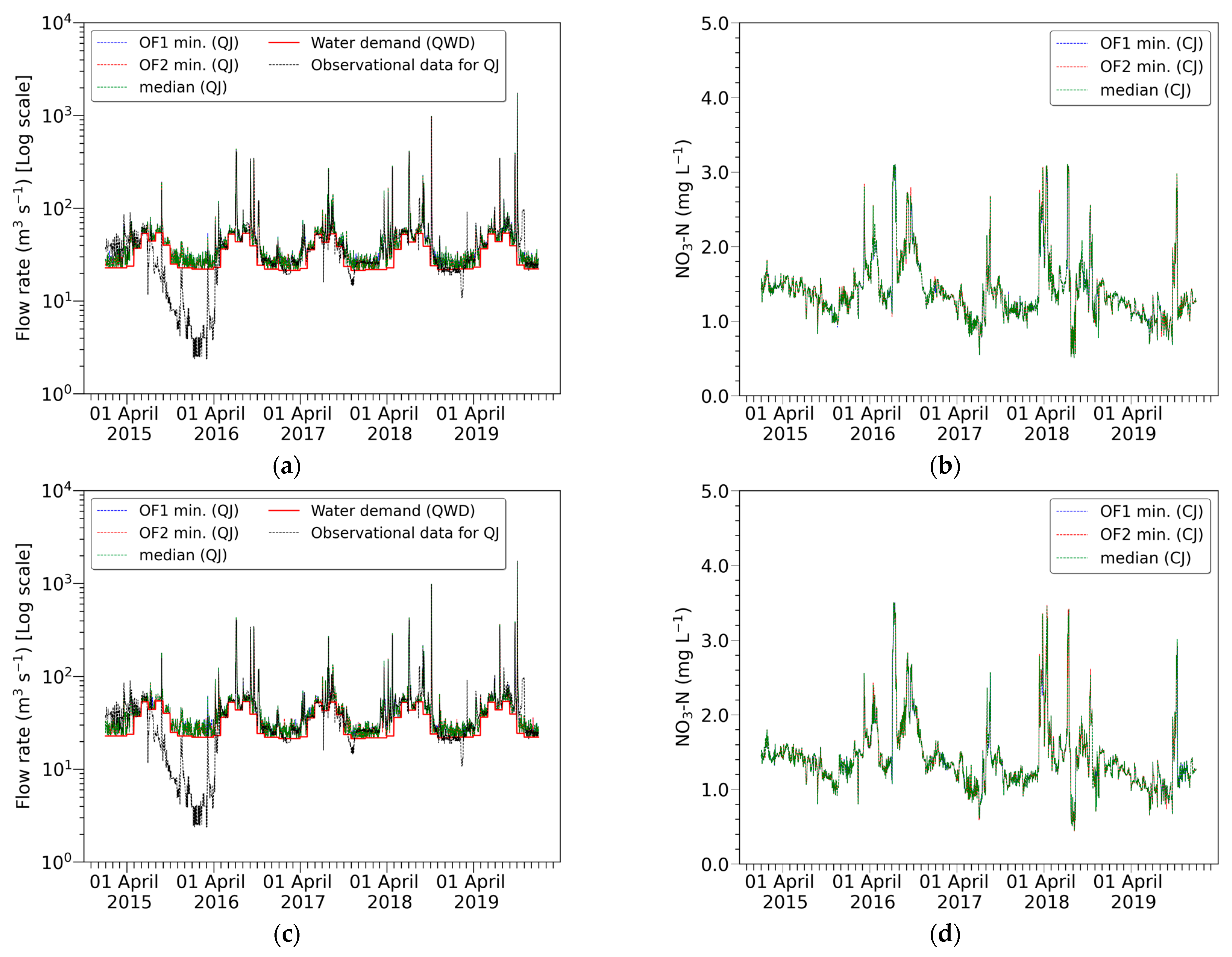 Sustainability 15 12789 g0a3a Sustainability 15 12789 g0a3a