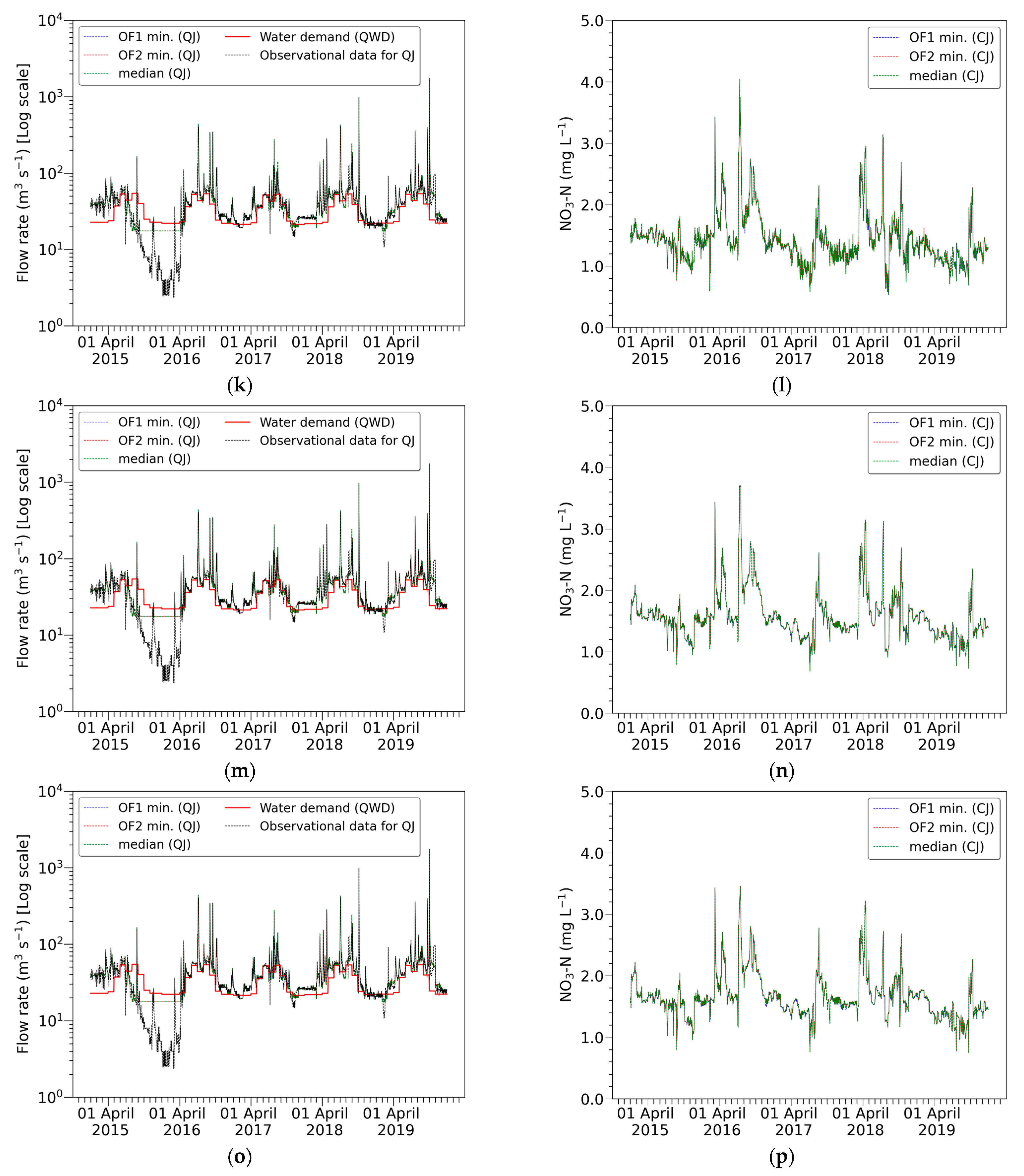 Sustainability 15 12789 g0a3c Sustainability 15 12789 g0a3c